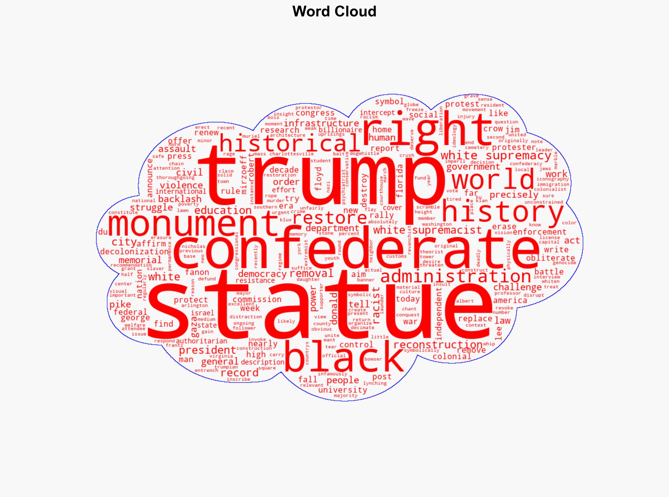 Trump Is Putting Confederate Statues Back Up Heres Why They Must Fall Again - The Intercept - Image 1