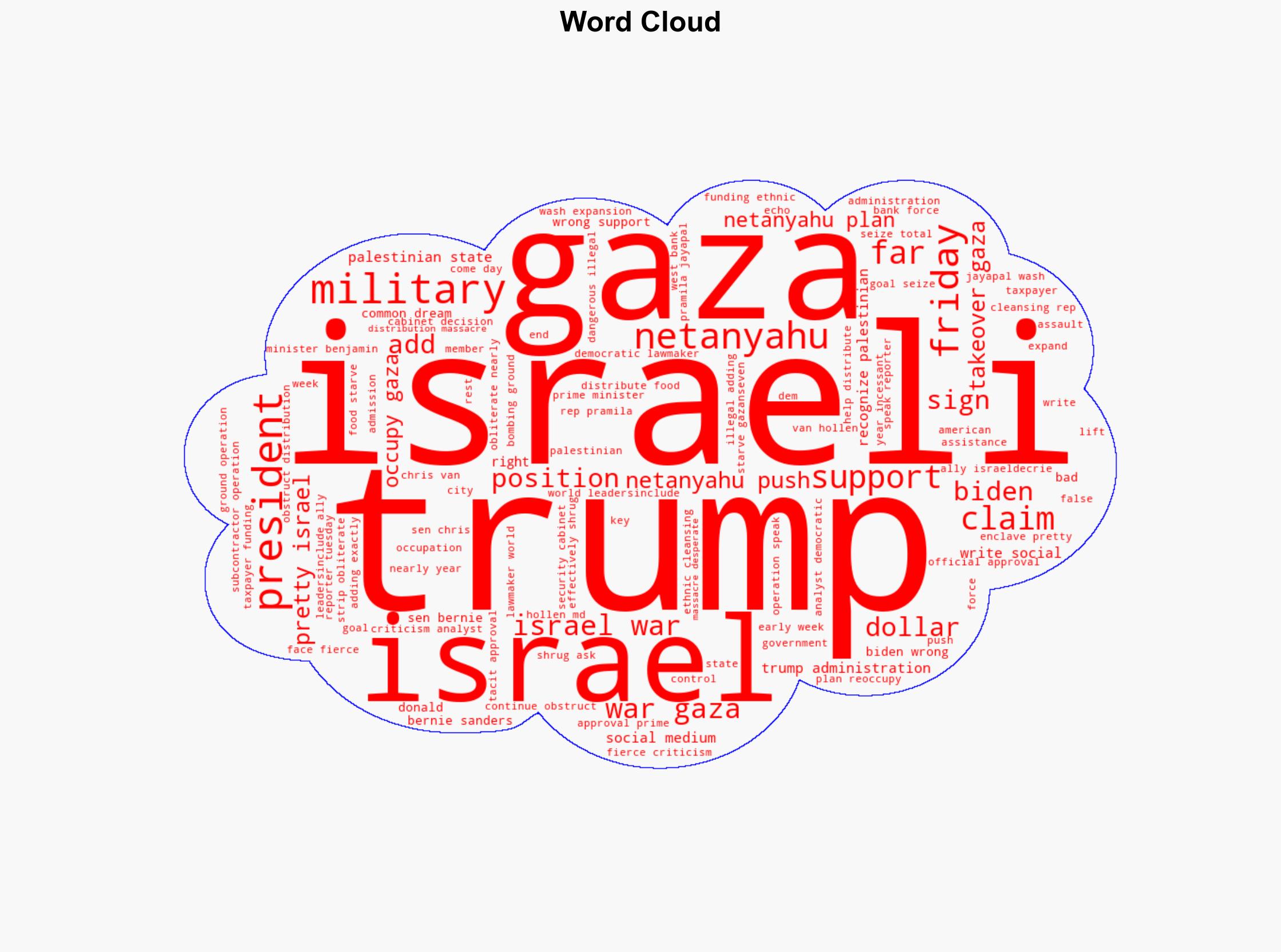 Trump Slammed for Letting Netanyahu Carry Out 'What Amounts to Ethnic Cleansing' in Gaza - Common Dreams - Image 1