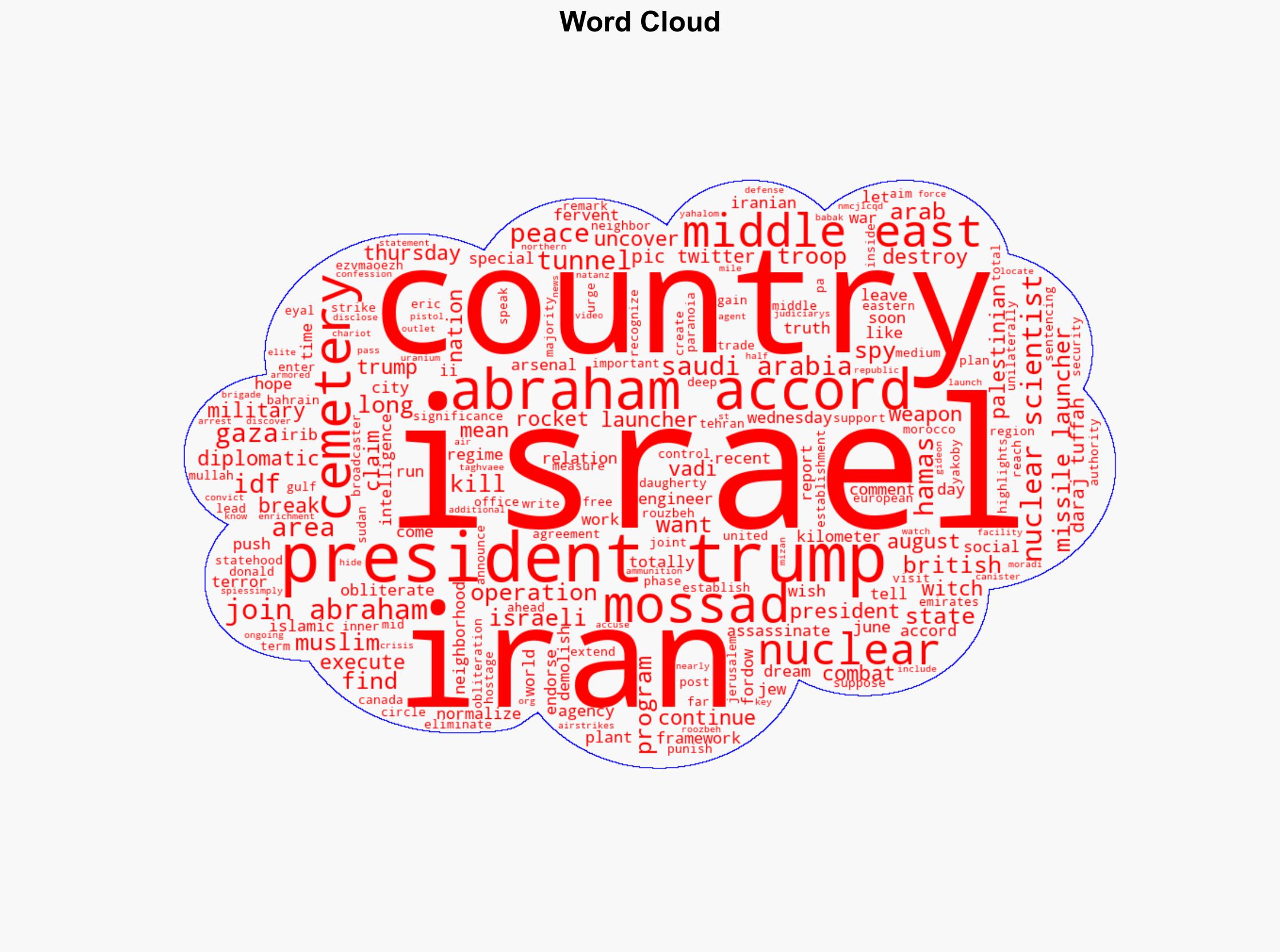 Trump With Irans Nuclear Program Destroyed Its Time for All Middle East Countries to Join Abraham Accords - Legalinsurrection.com - Image 1