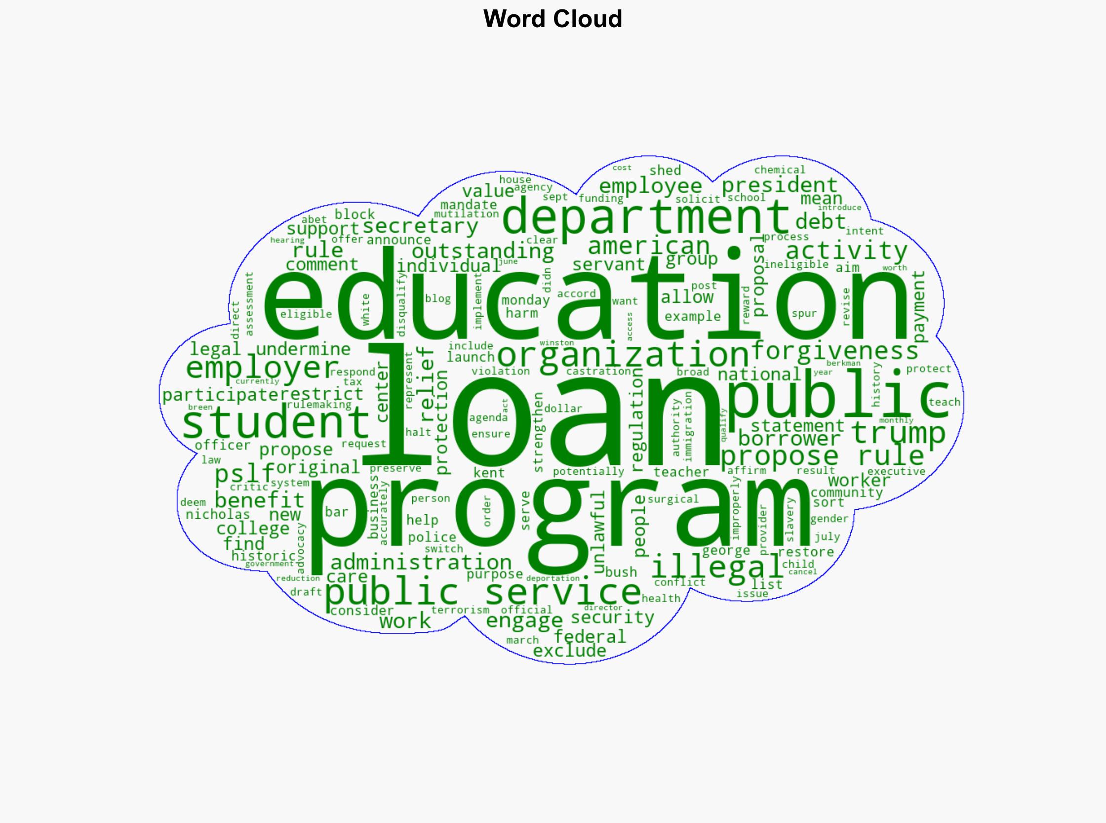 Trump admin could block student loan relief for some public servants - CBS News - Image 1