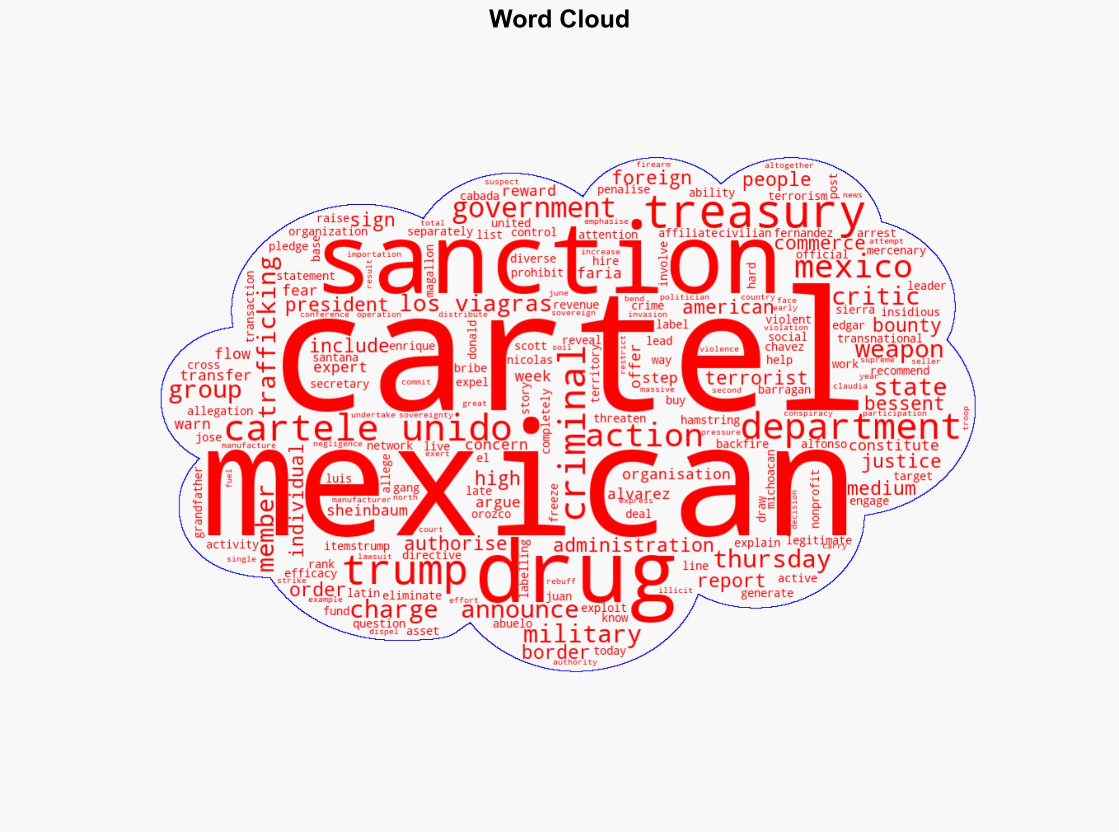 Trump administration sanctions two Mexican drug cartels announces bounties - Al Jazeera English - Image 1