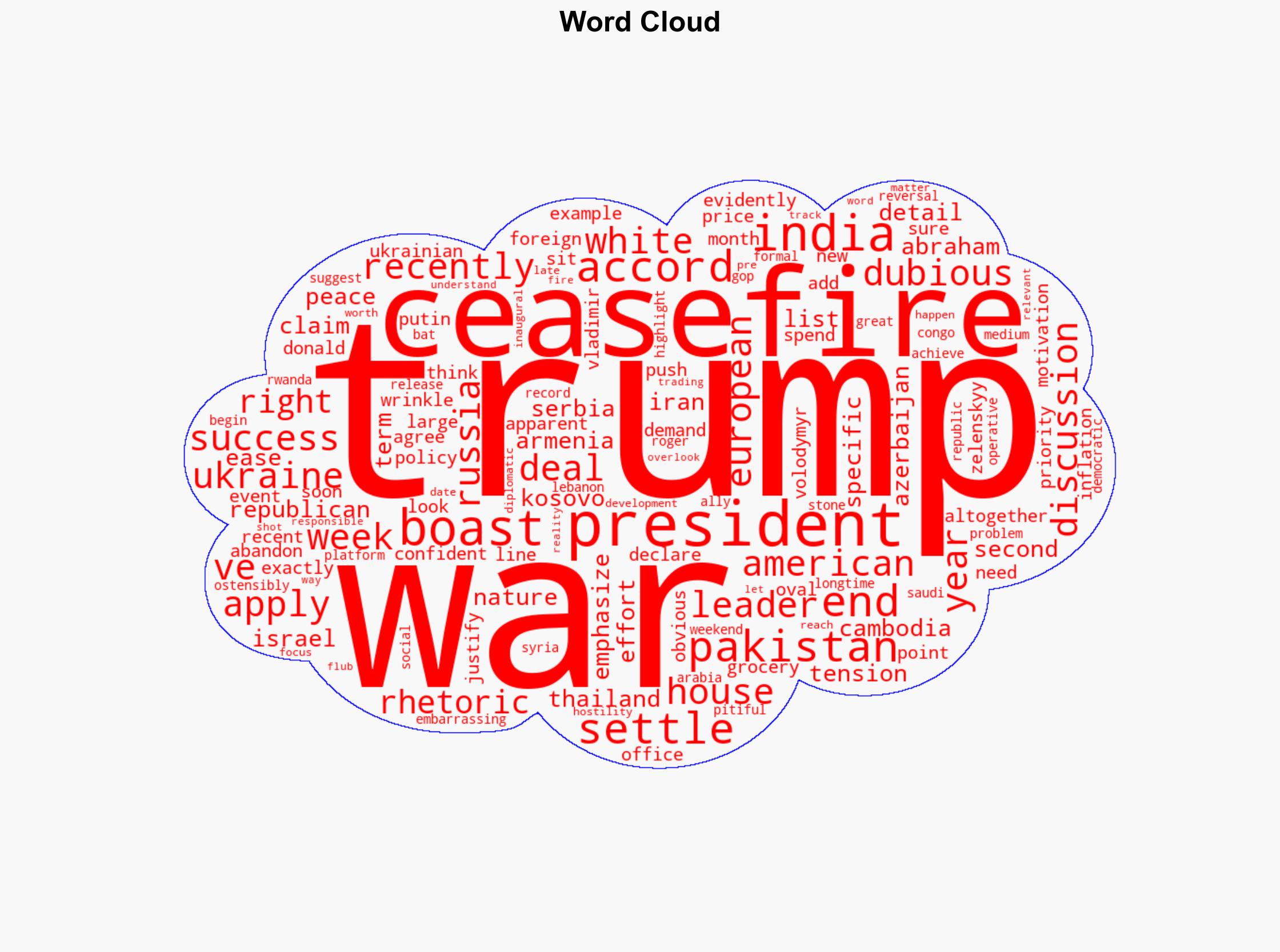 Trump flubs the details of his own dubious boast about ending wars - MSNBC - Image 1