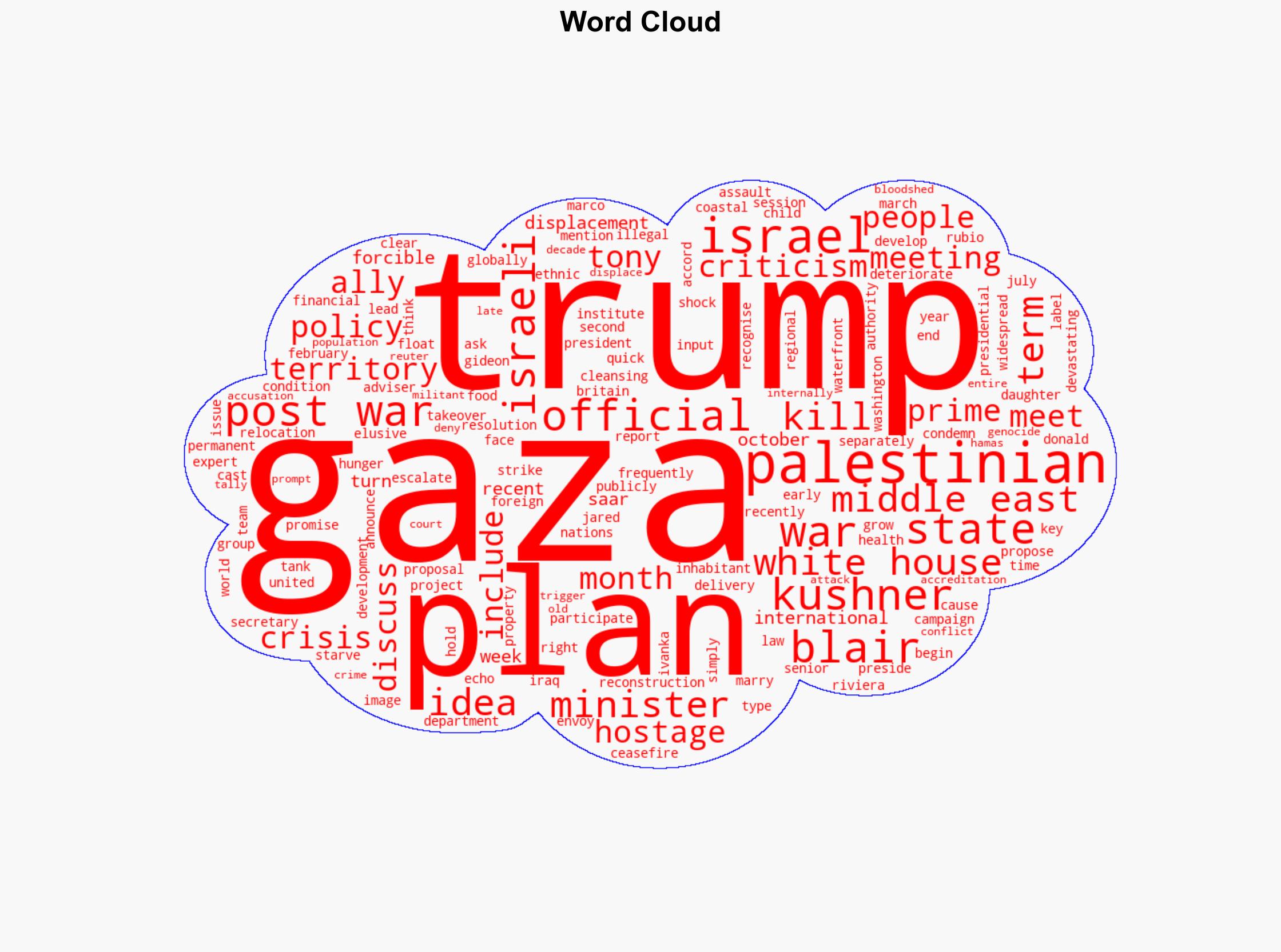 Trump holds Gaza meeting with Blair Kushner - RTE - Image 1