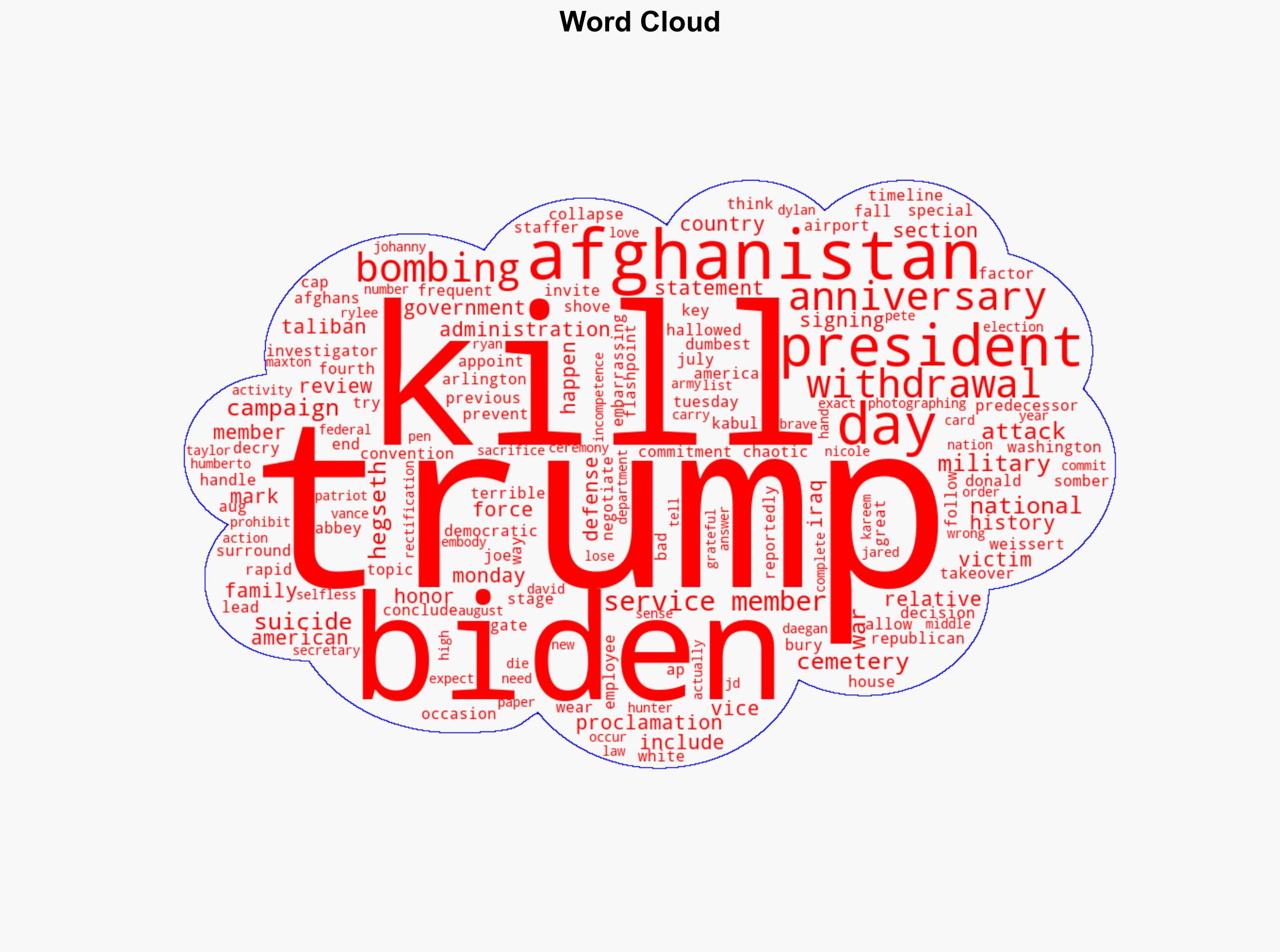 Trump honors fallen US service members and criticizes Biden to mark Afghanistan bombing anniversary - Boston Herald - Image 1