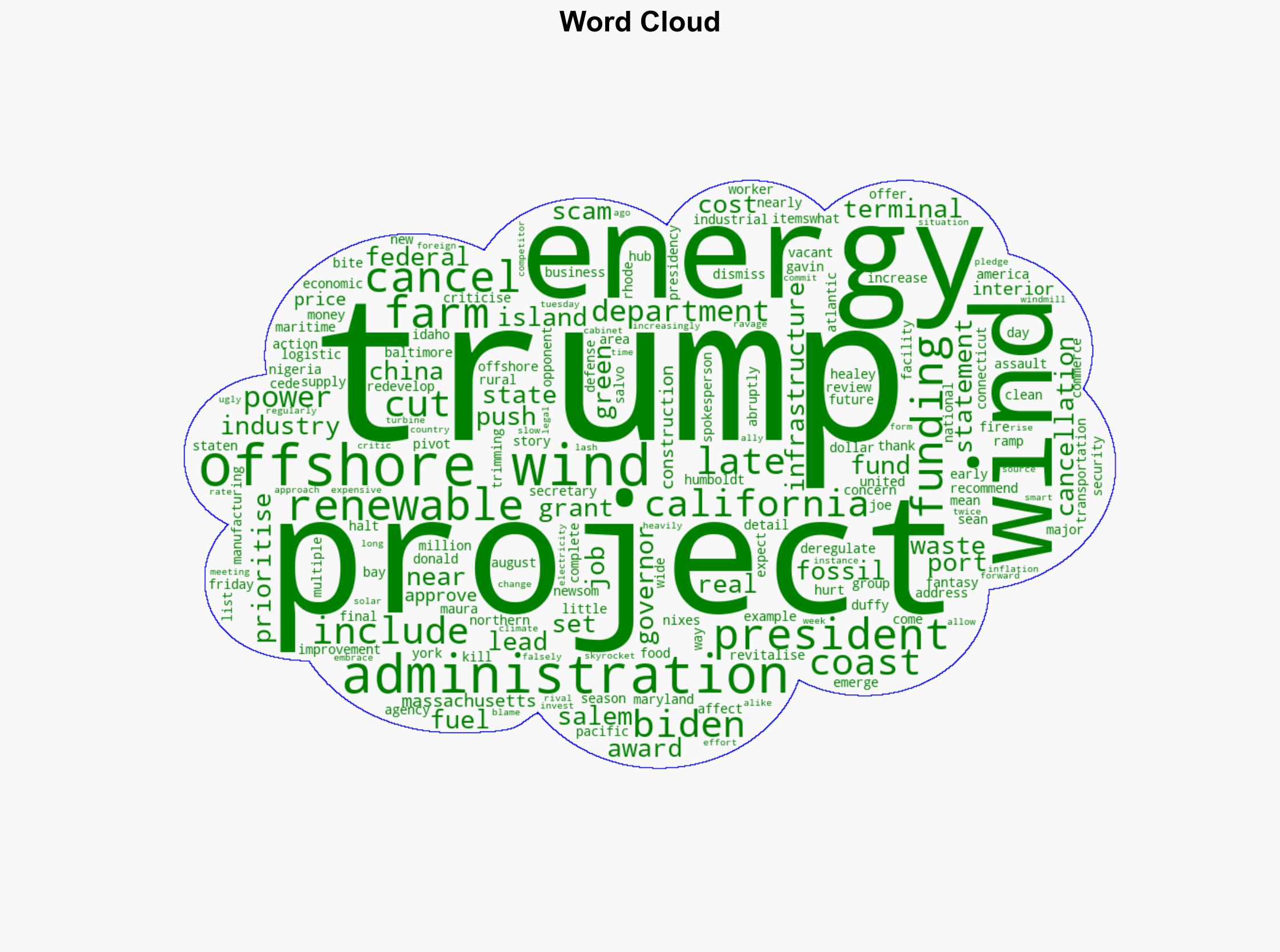 Trump nixes 679m in funding for offshore wind farms amid fossil fuel push - Al Jazeera English - Image 1