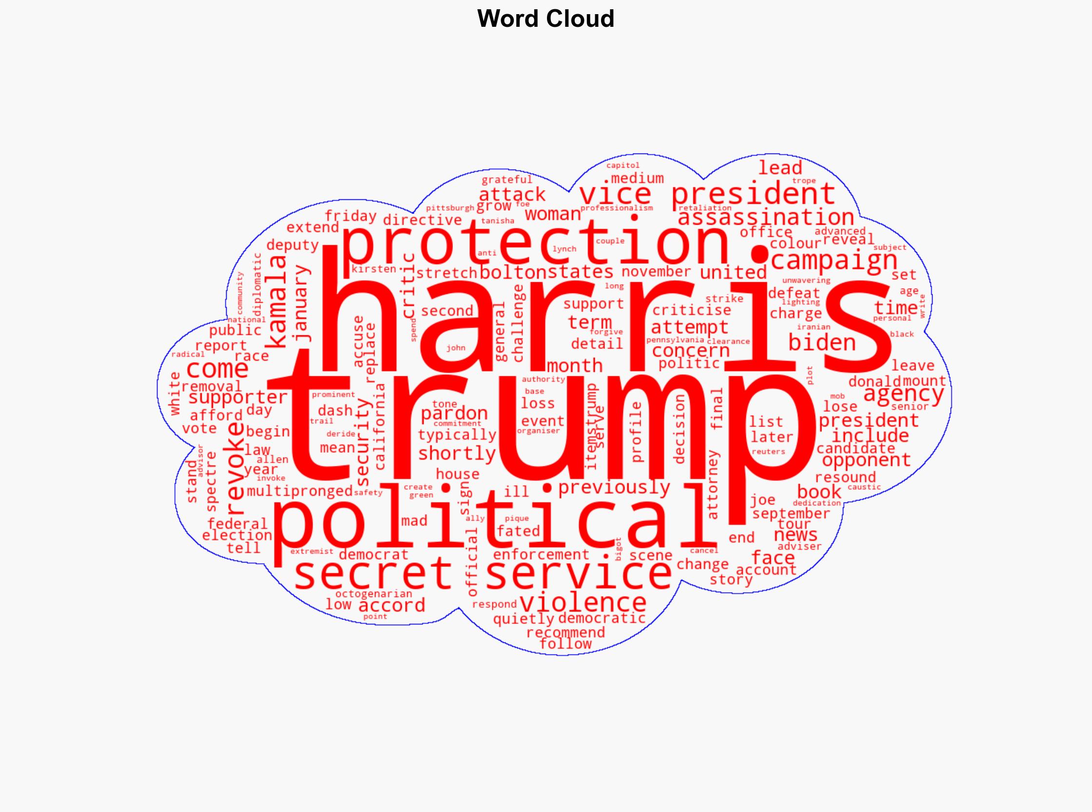Trump revokes Secret Service detail for political opponent Kamala Harris - Al Jazeera English - Image 1