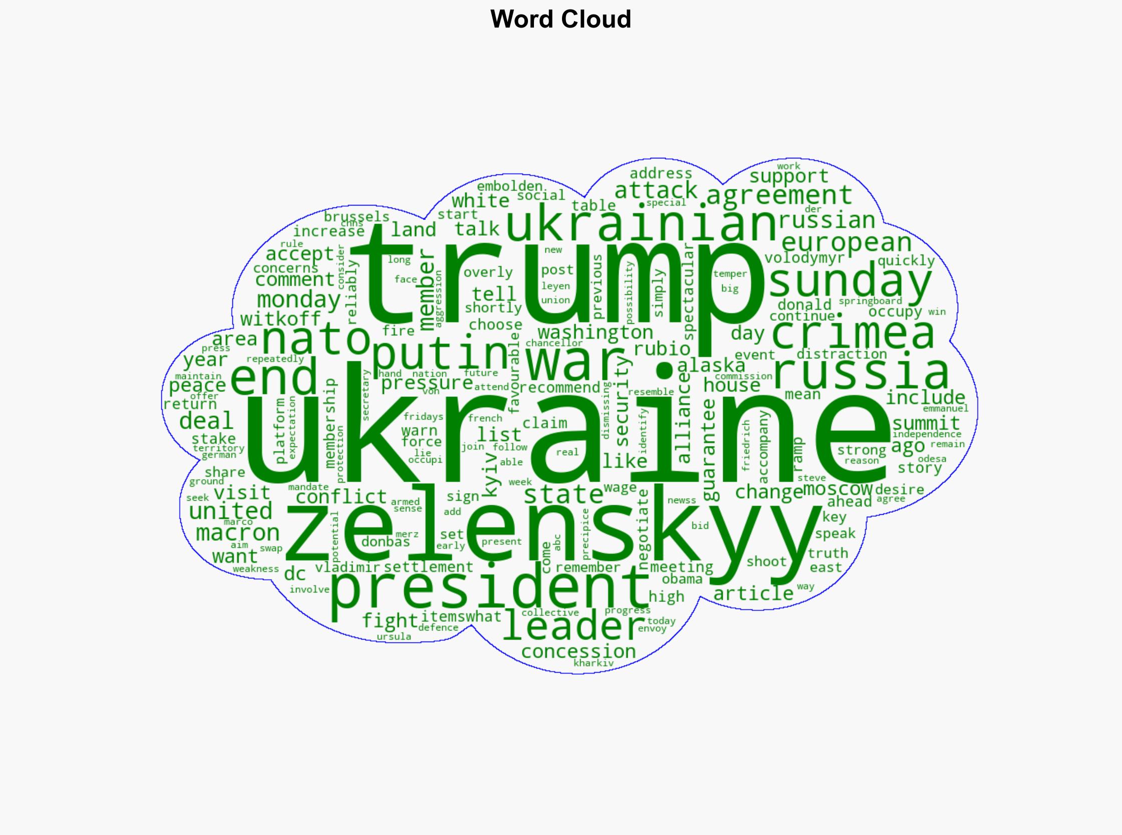Trump says Ukraines Zelenskyy could end war almost immediately - Al Jazeera English - Image 1