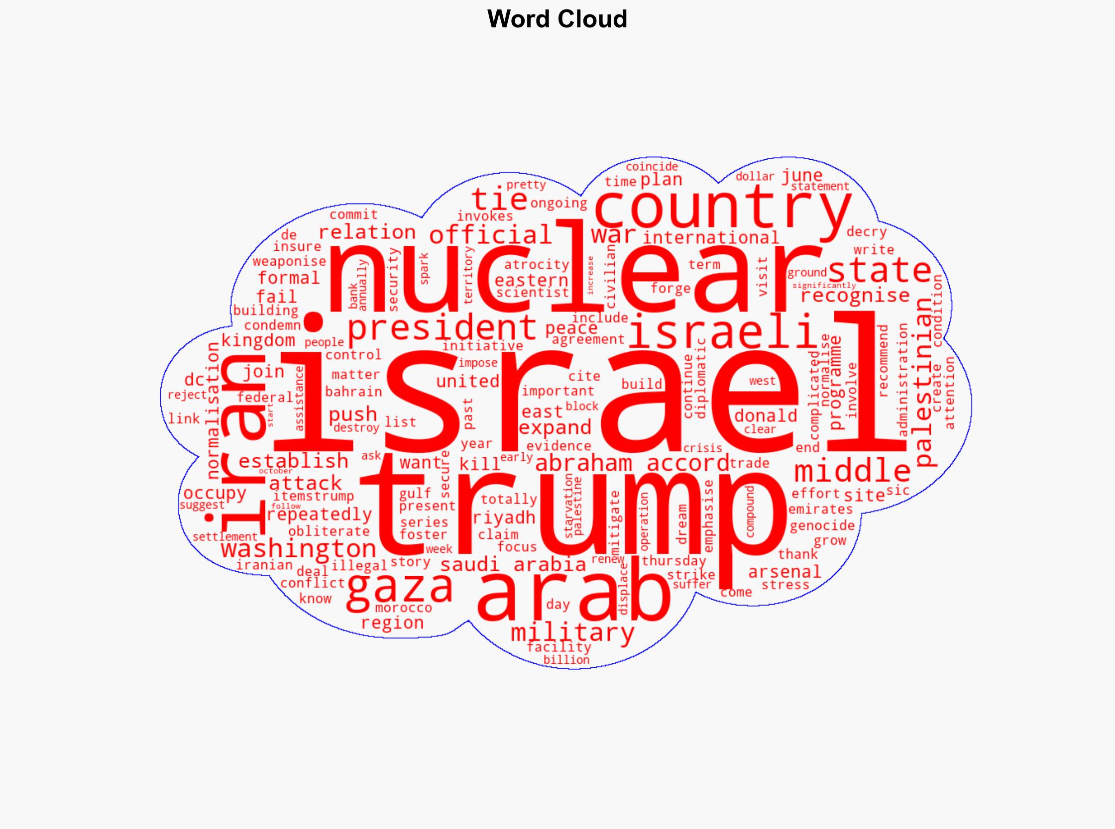 Trump says he wants all Middle Eastern countries to have formal Israel ties - Al Jazeera English - Image 1