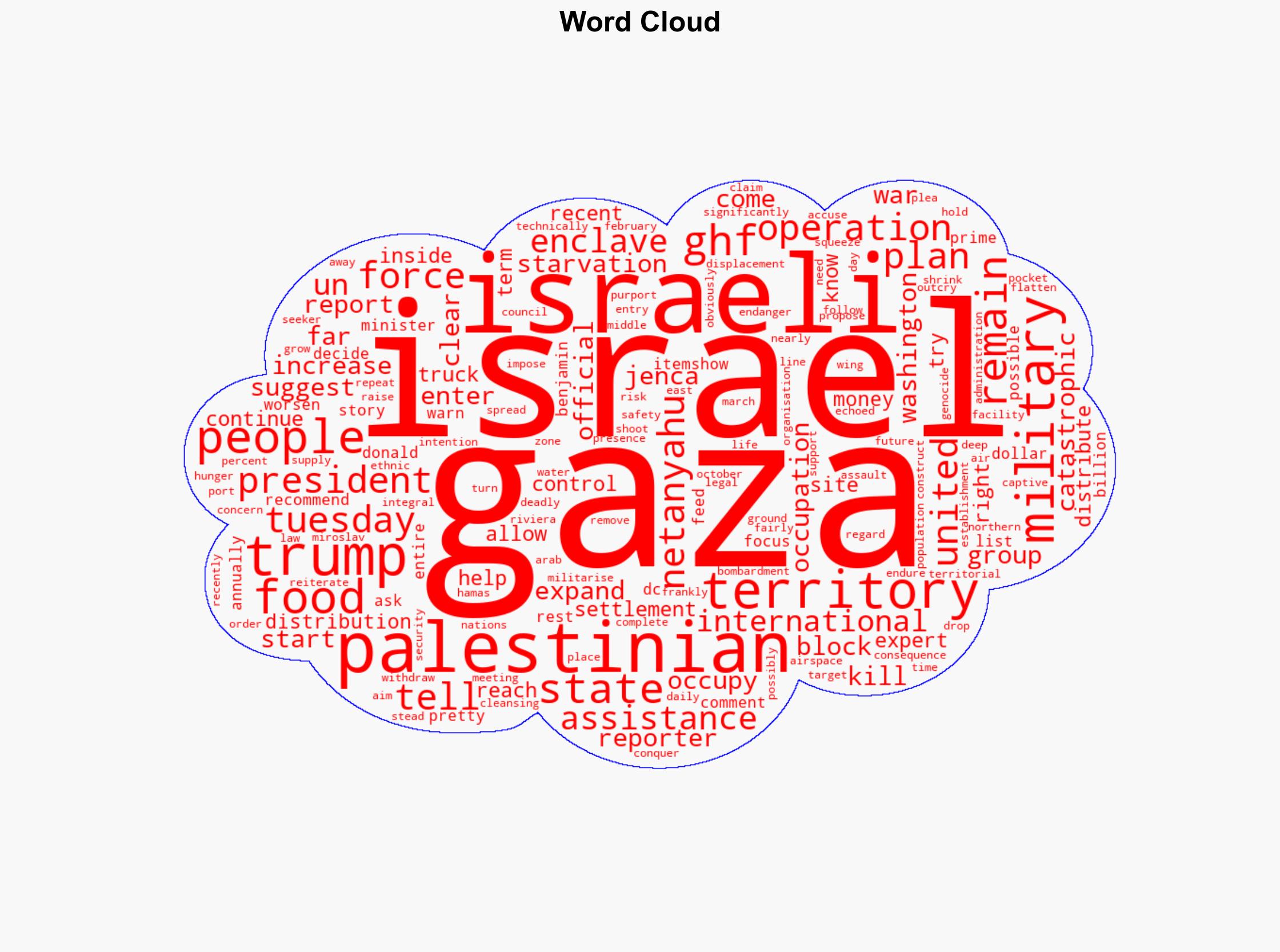 Trump says it is up to Israel whether to occupy all of Gaza - Al Jazeera English - Image 1
