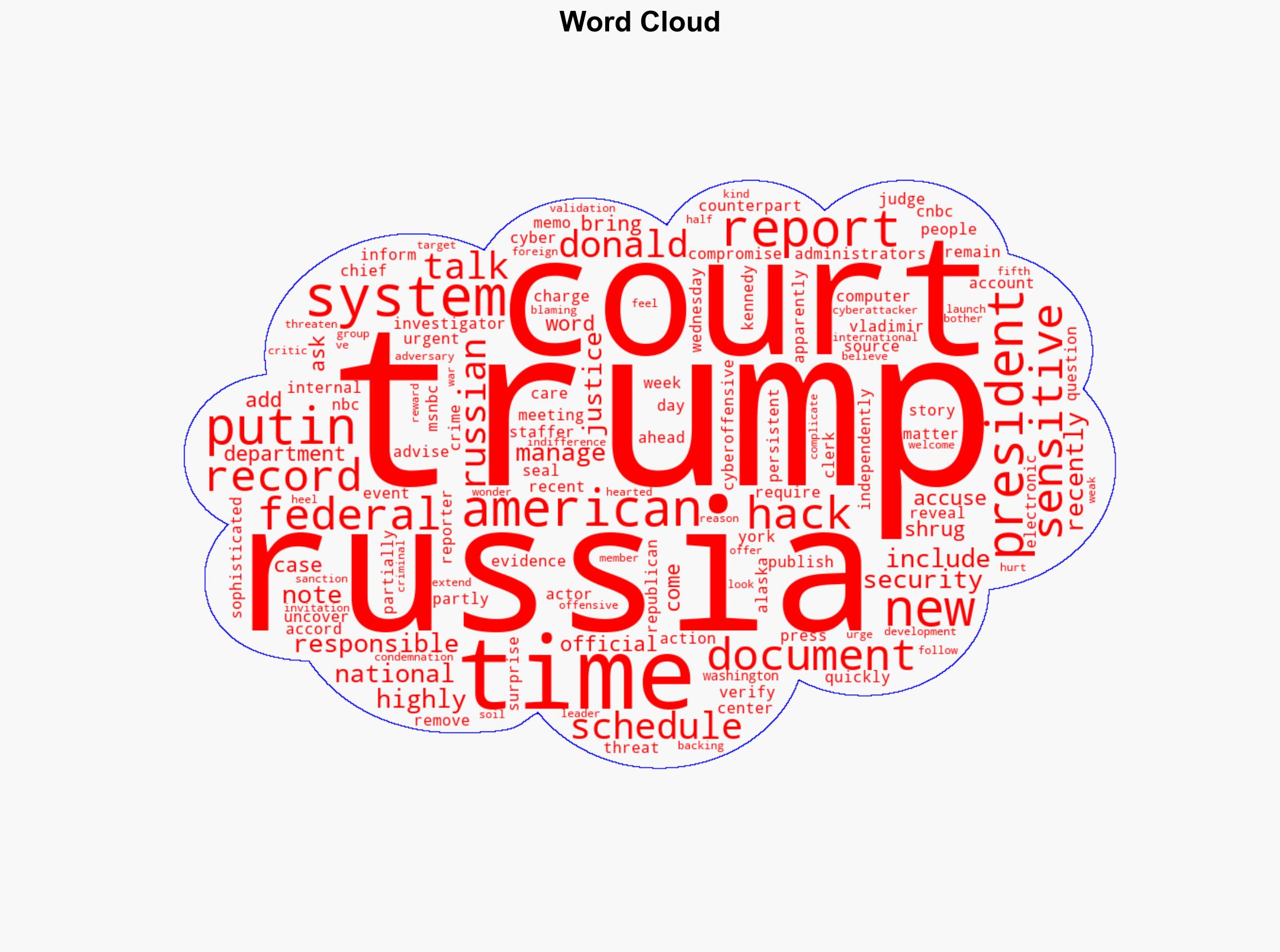 Trump shrugs off suspected Russian cyberattack targeting US courts Are you surprised - MSNBC - Image 1