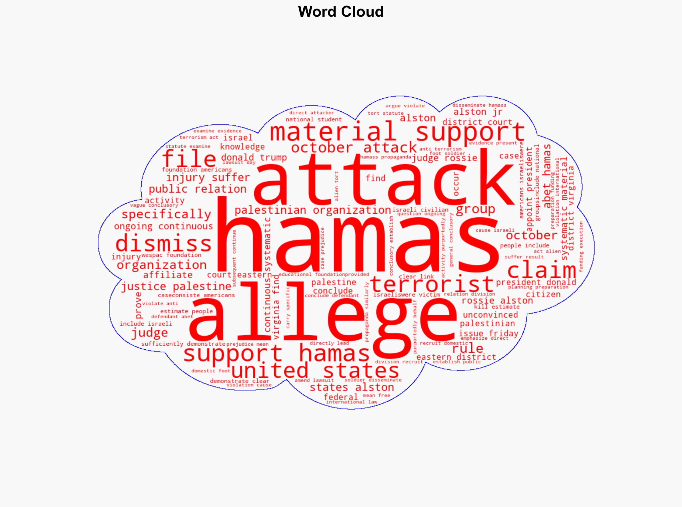 Trump-Appointed Judge Tosses Lawsuit Accusing Pro-Palestinian Groups of Being Fronts for Hamas - Common Dreams - Image 1