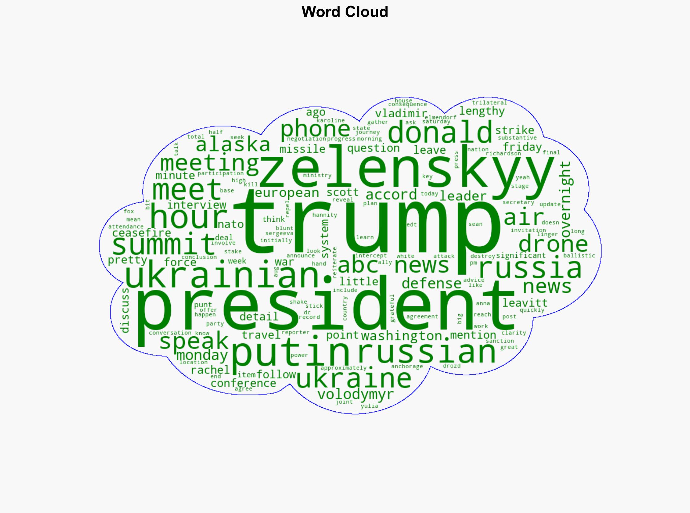 Trump-Putin summit live updates Trump says Putin Zelenskyy 'will make peace' - ABC News - Image 1