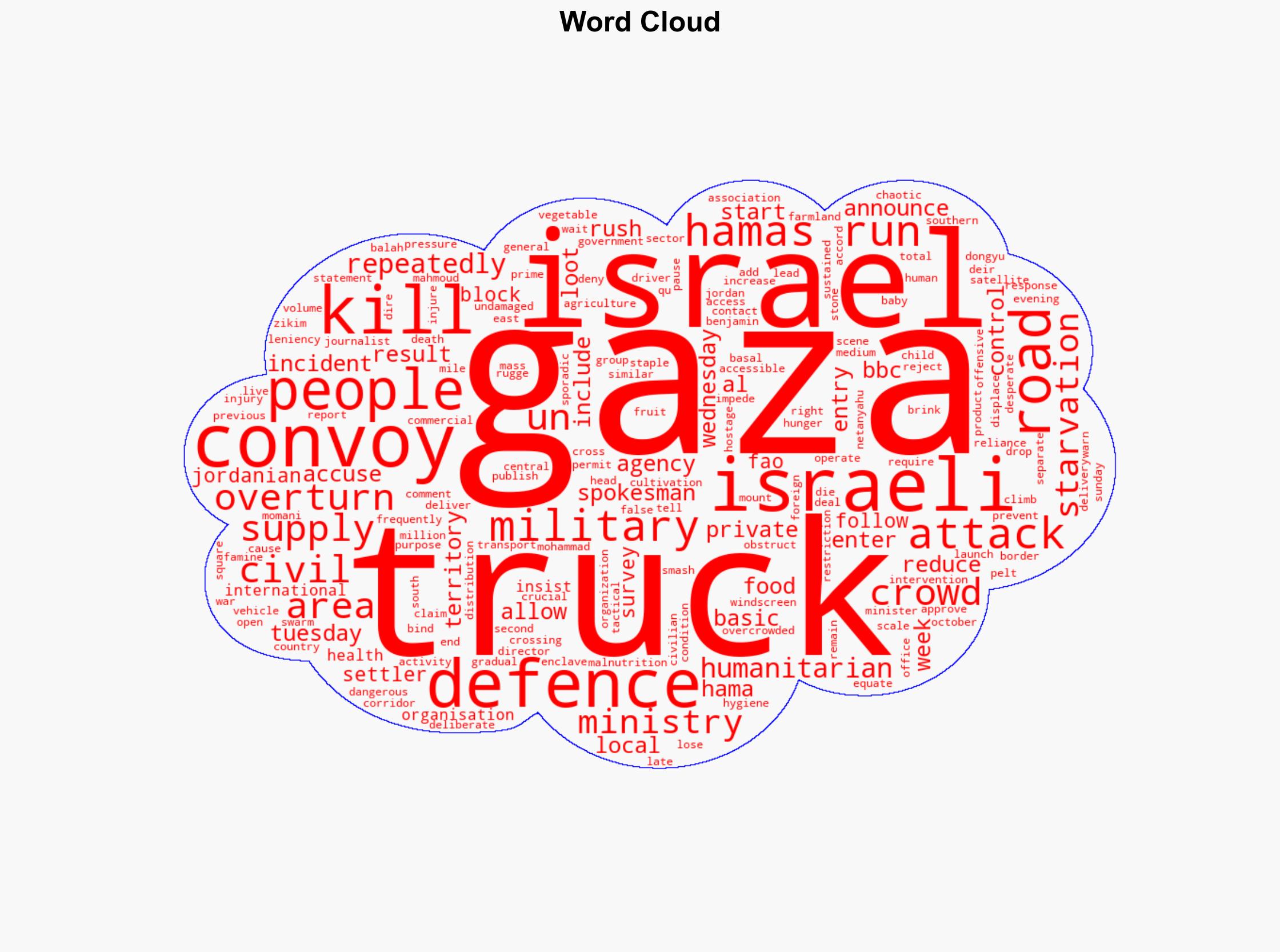 Twenty killed after trucks overturn in Gaza Hamas-run civil defence says - BBC News - Image 1