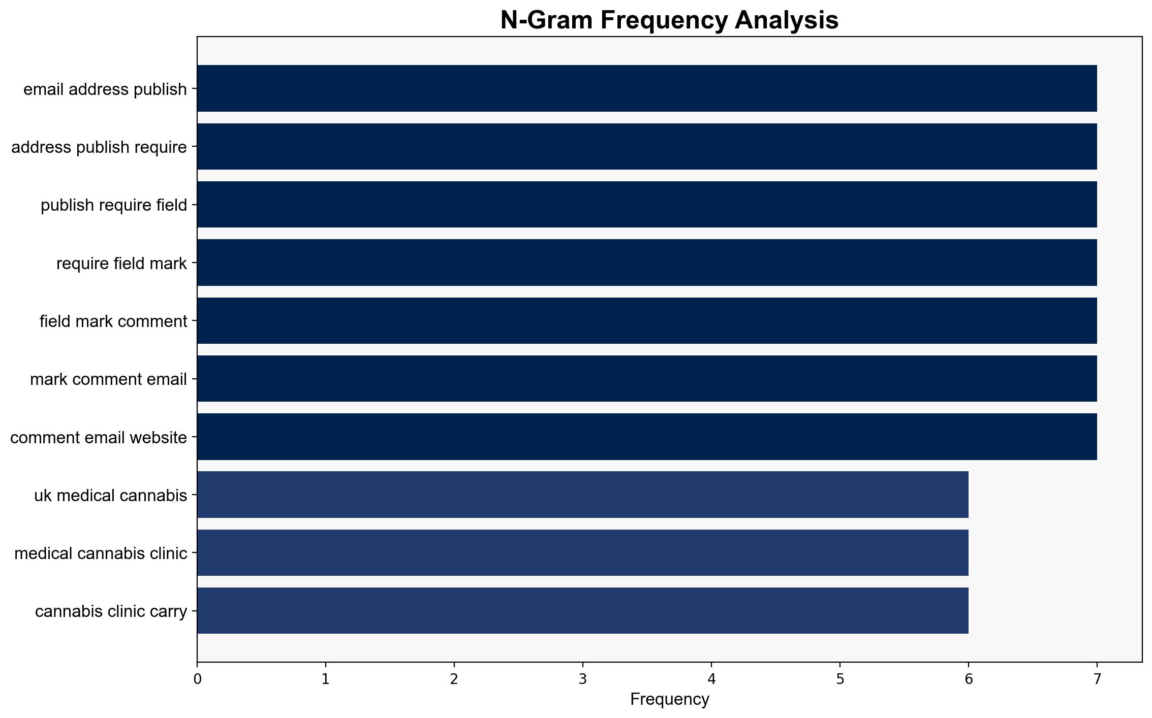 UK Cannabis Clinic CB1 Medical Investigating As Patients Affected By Major Data Leak - Databreaches.net - Image 4