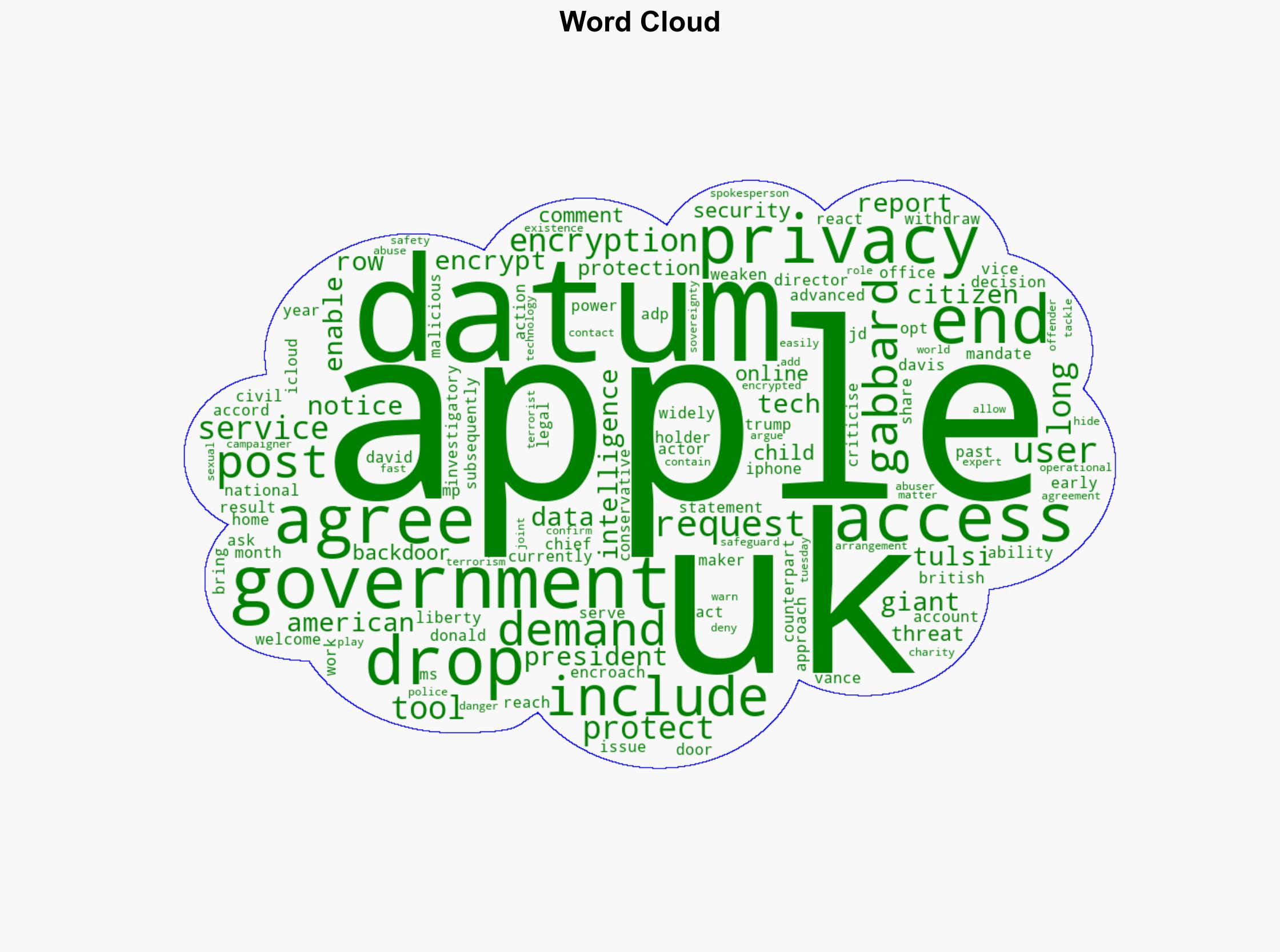 UK agreed to drop Apple data demand in privacy row US chief says - The-independent.com - Image 1