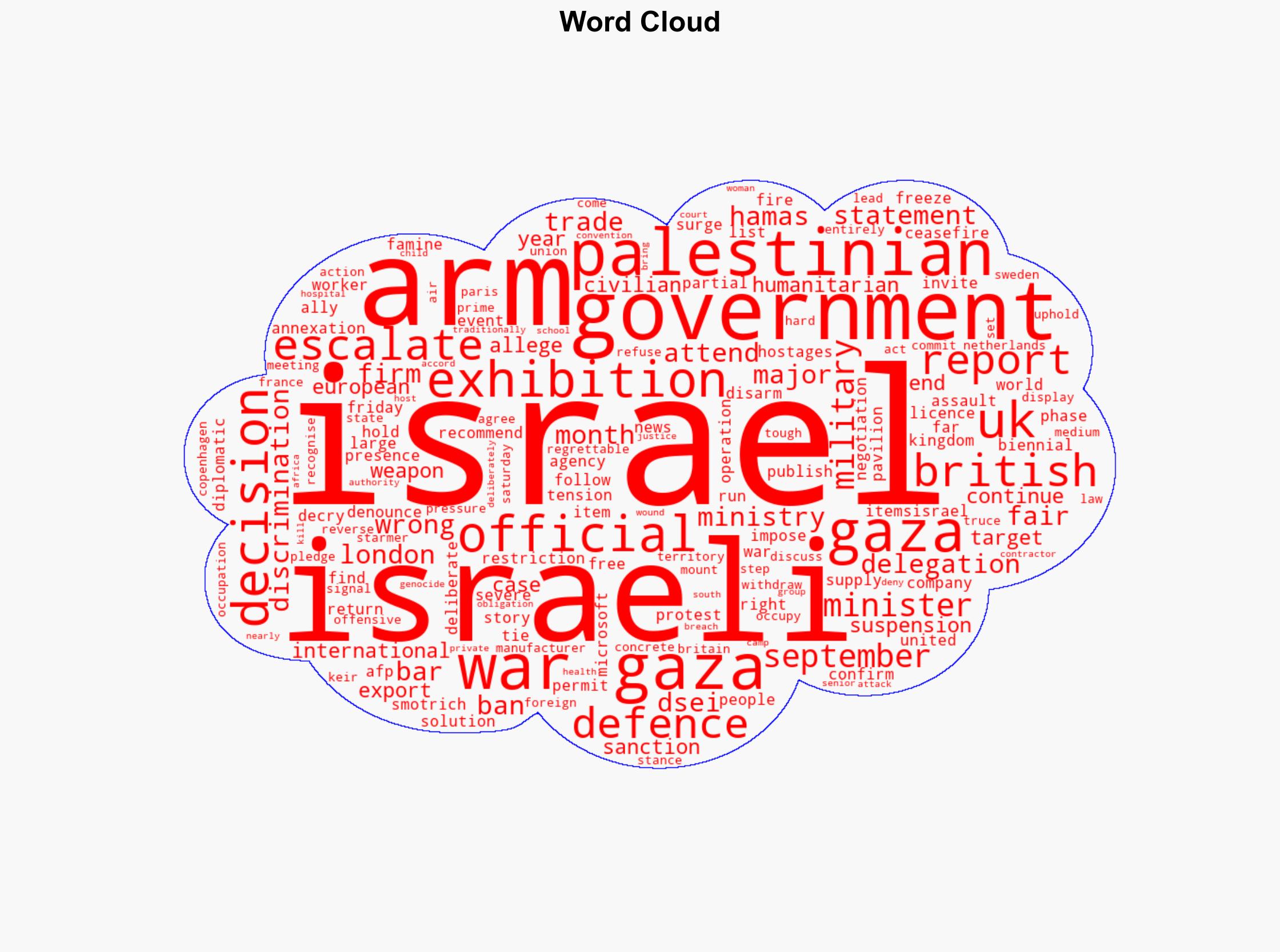 UK bans Israeli officials from major arms exhibition - Al Jazeera English - Image 1