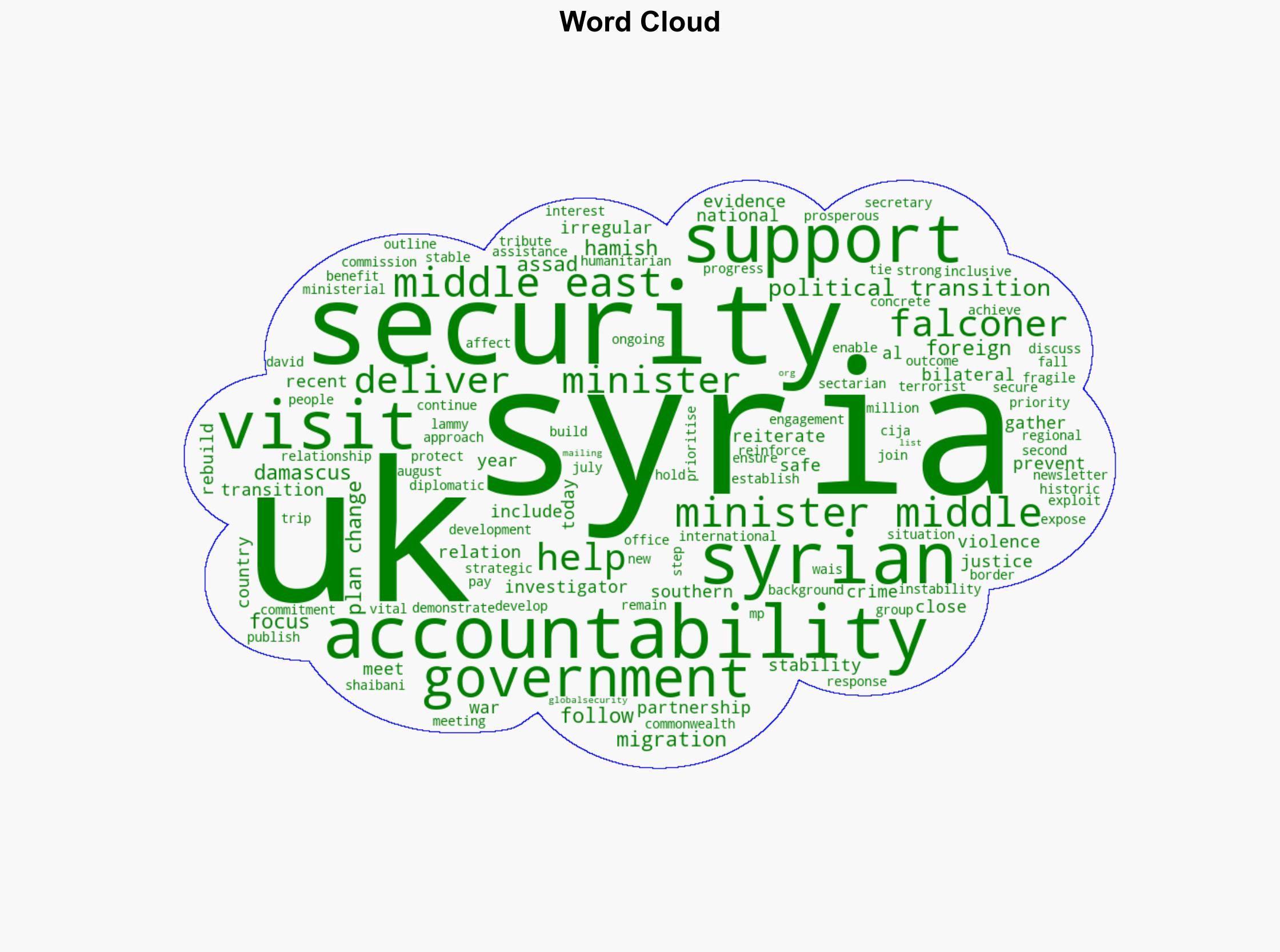 UK building closer ties with Syria supporting accountability and regional security - Globalsecurity.org - Image 1