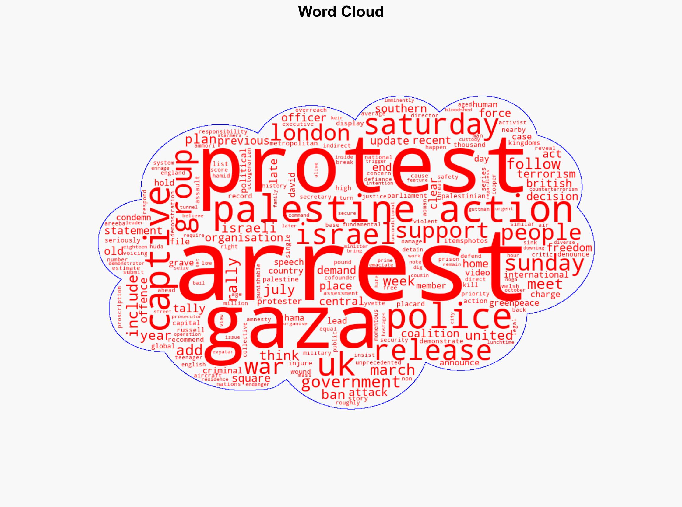 UK police arrest 522 over support for Palestine Action at London protests - Al Jazeera English - Image 1