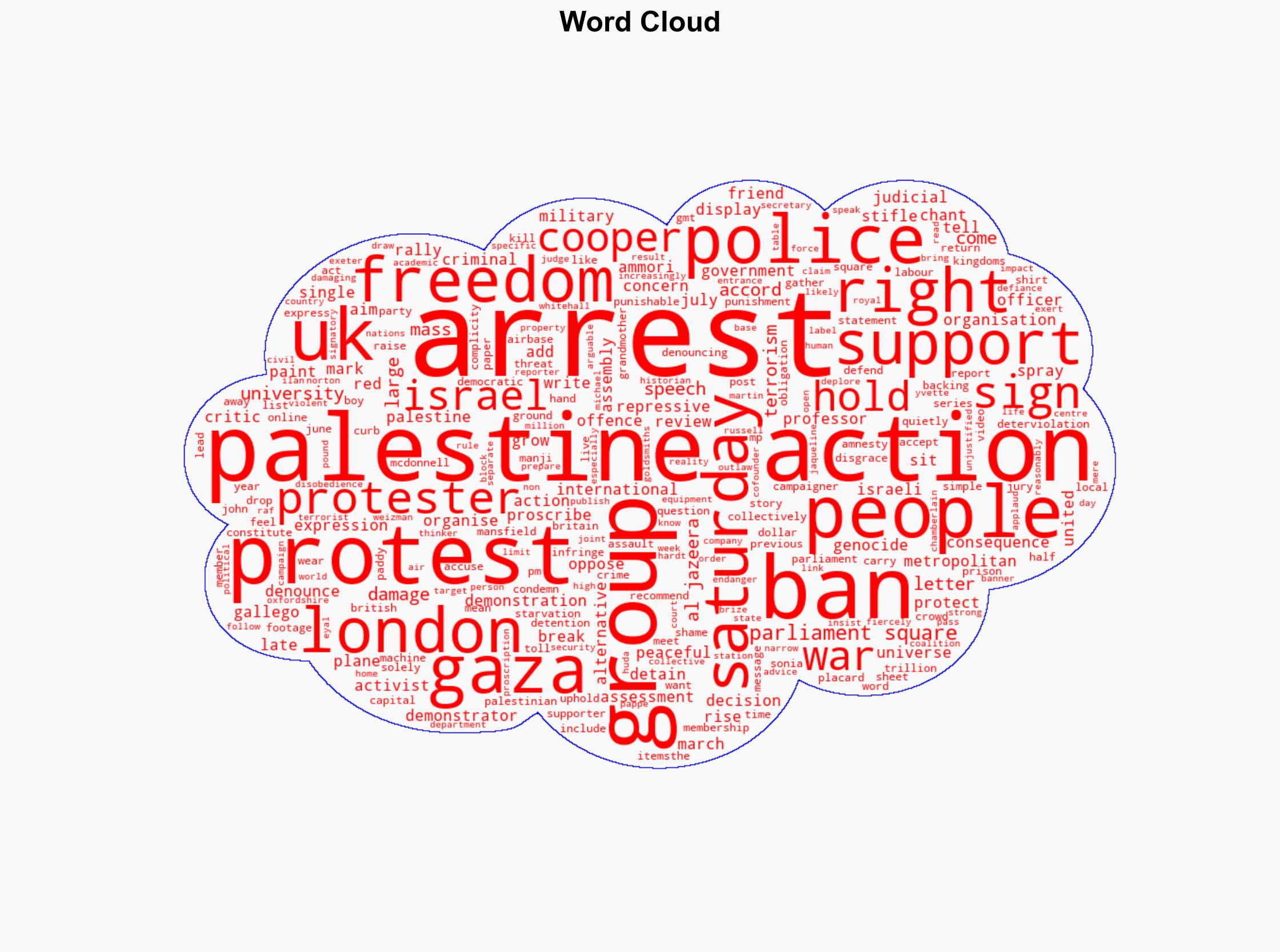 UK police arrest at least 200 people at Palestine Action protest in London - Al Jazeera English - Image 1