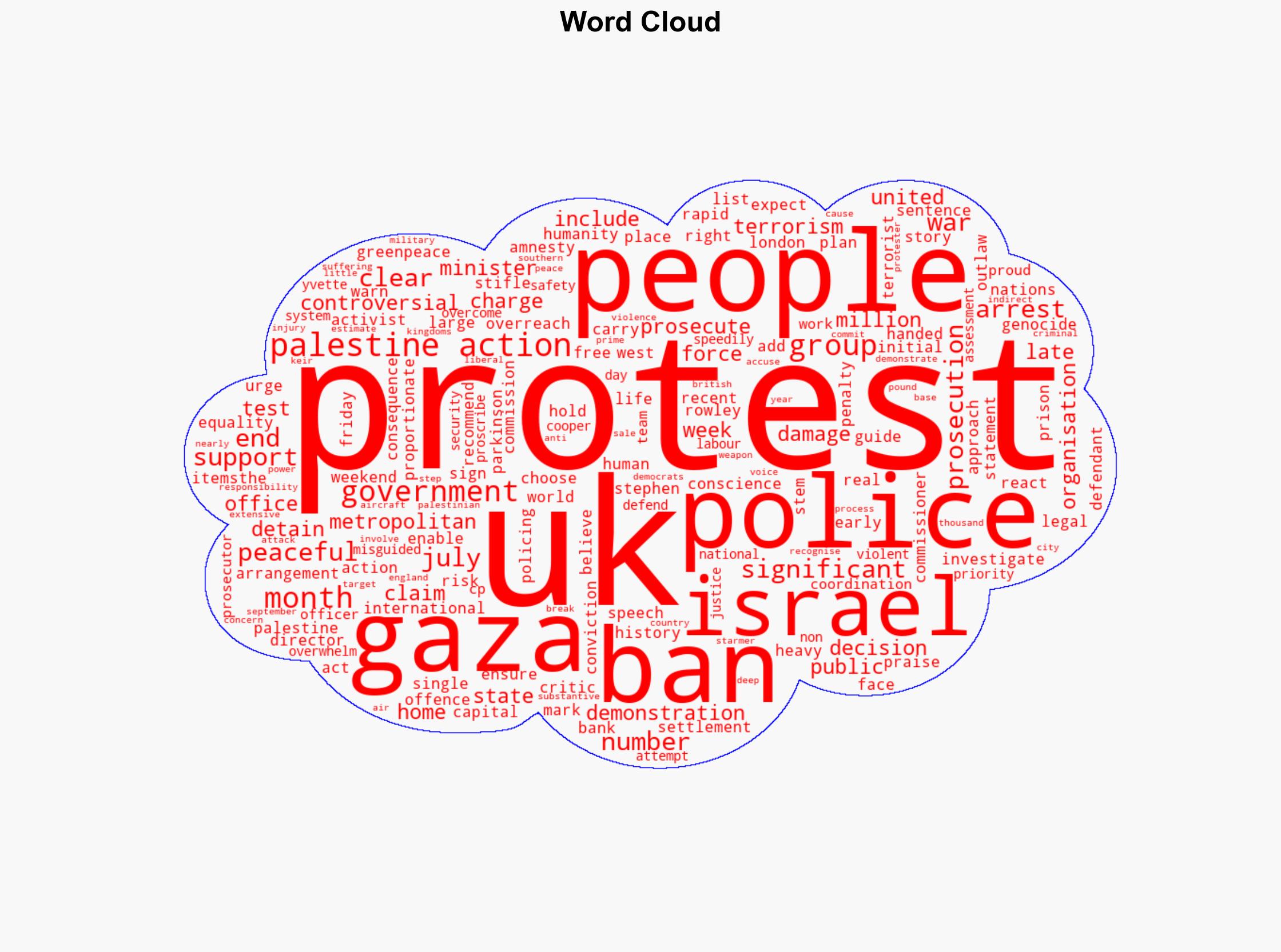 UK to prosecute 60 more people for backing banned Palestine Action group - Al Jazeera English - Image 1