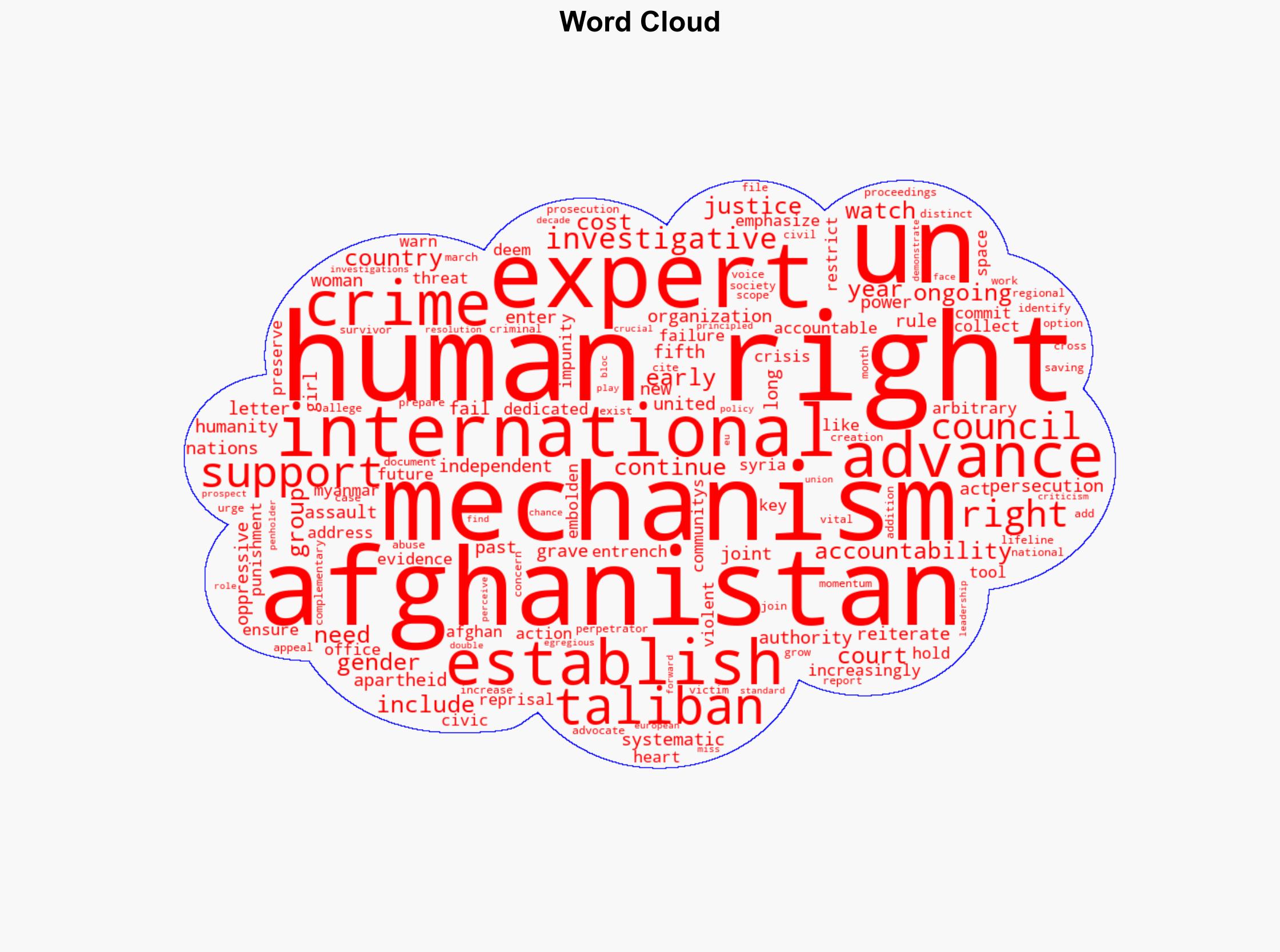 UN Rights Council Should Support Justice in Afghanistan - Human Rights Watch - Image 1