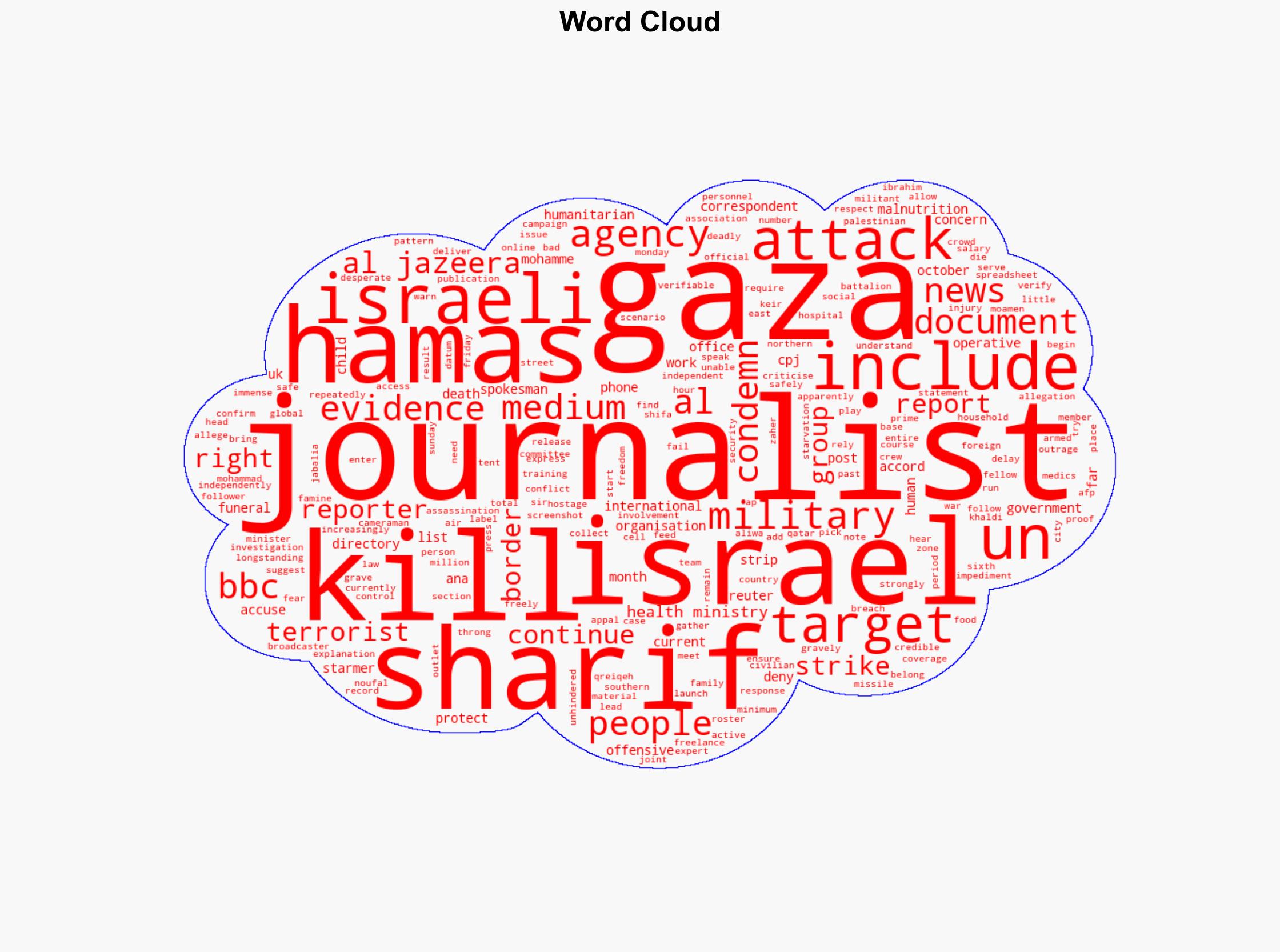 UN condemns targeted Israeli attack that killed five Al Jazeera journalists - BBC News - Image 1
