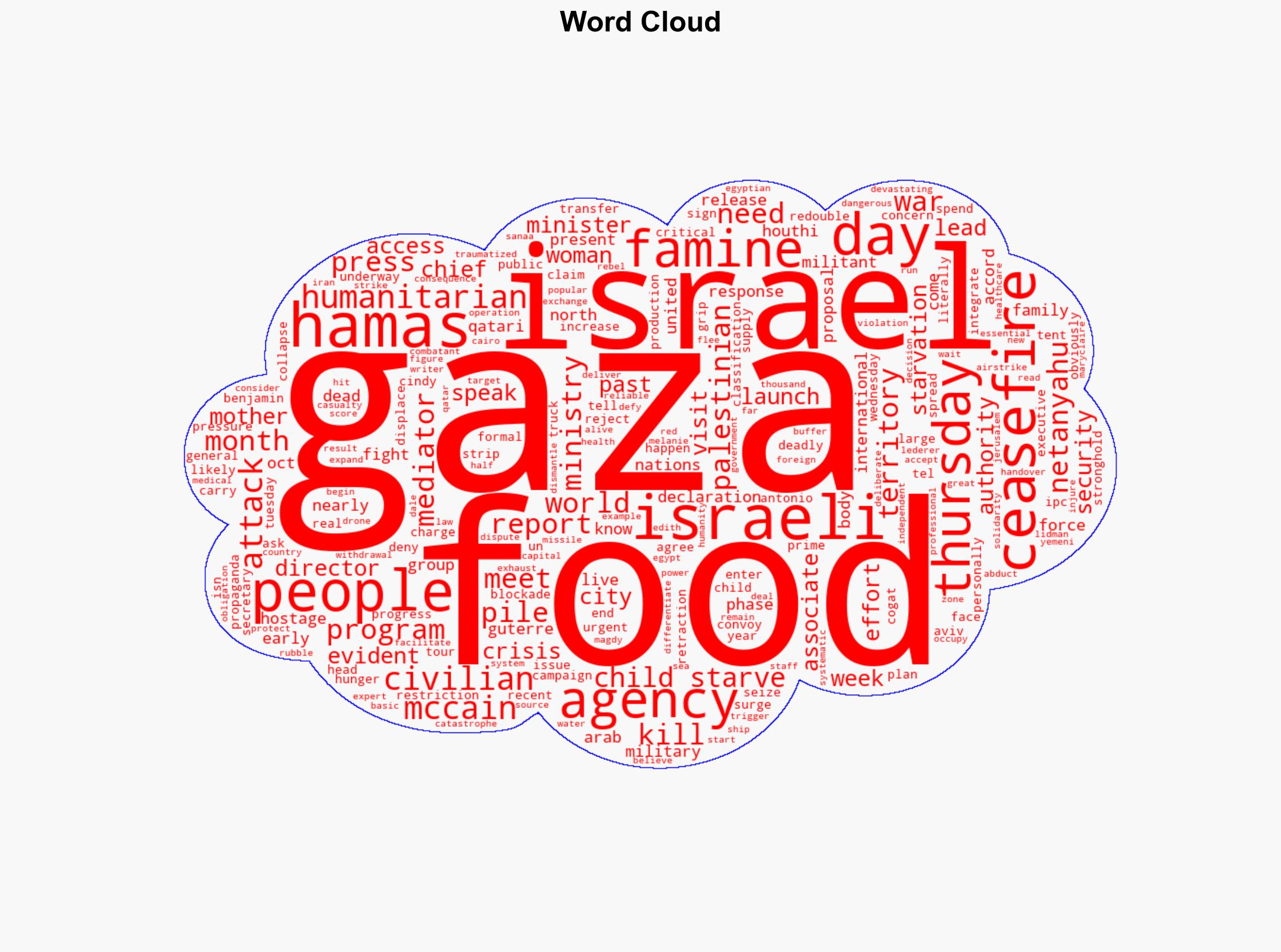 UN food agency chief says women and children are starving in Gaza and pressed Netanyahu on aid - ABC News - Image 1