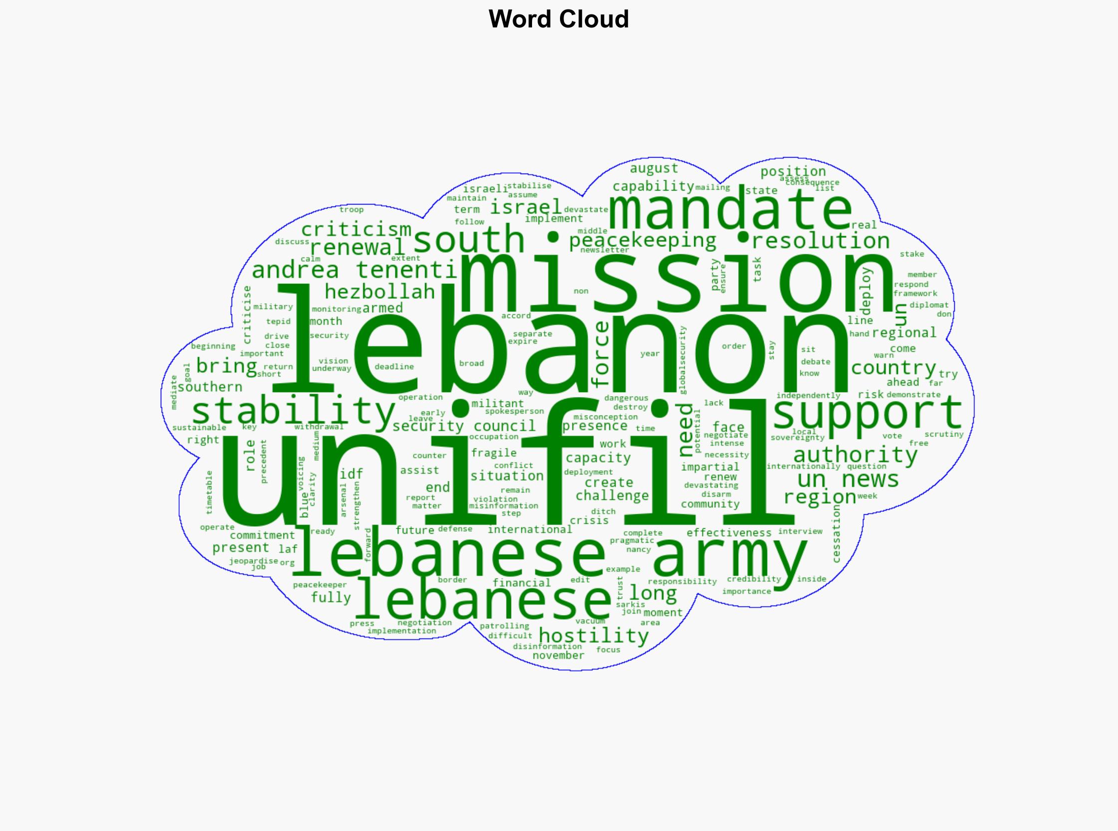 UN peacekeeping mandate in Lebanon faces scrutiny ahead of Security Council vote - Globalsecurity.org - Image 1