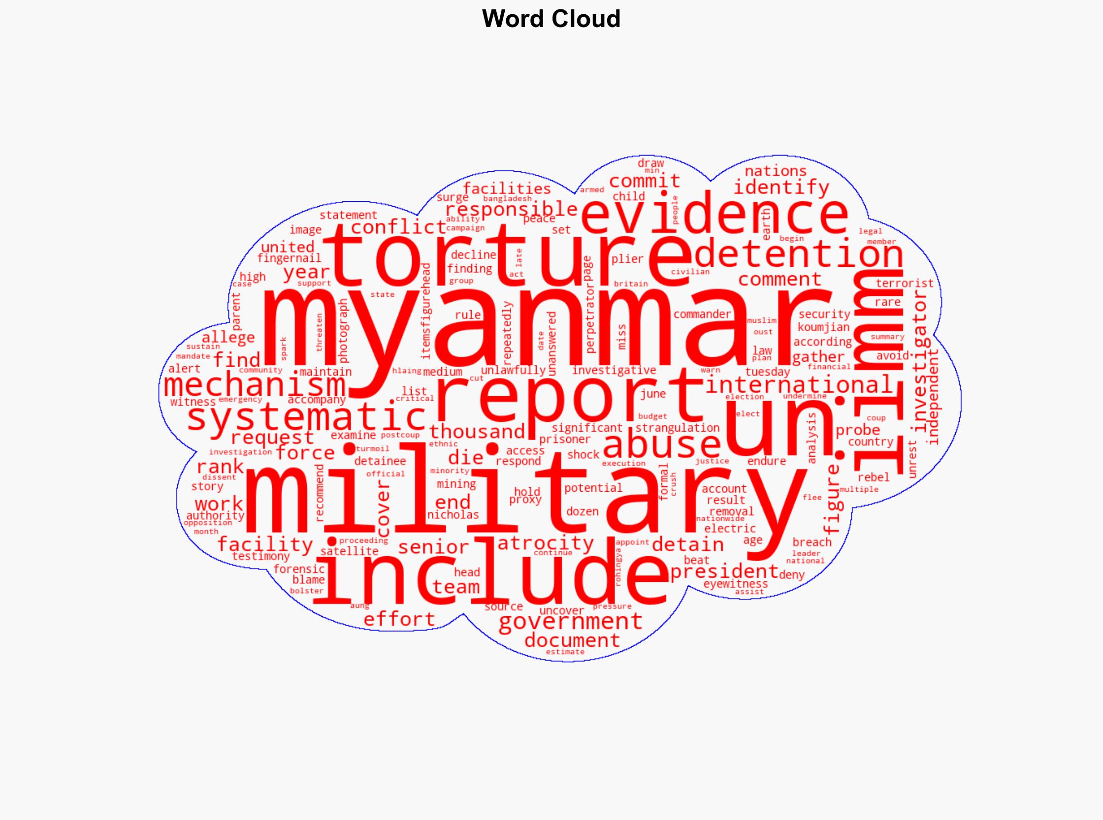 UN probe finds evidence of systematic torture in Myanmar - Al Jazeera English - Image 1