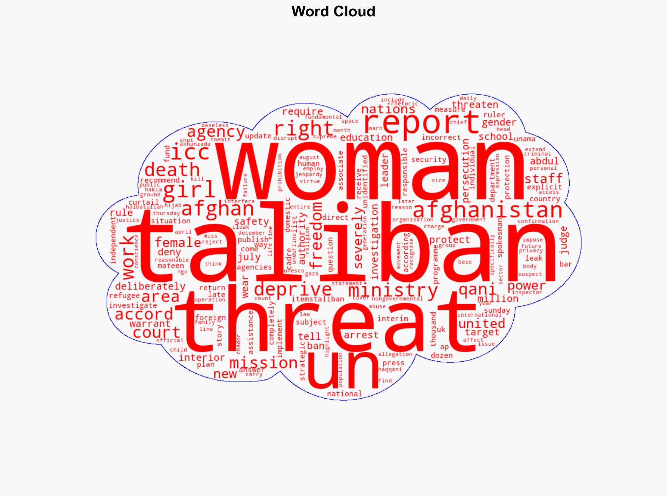 UN report says its female staff in Afghanistan have received death threats - Al Jazeera English - Image 1