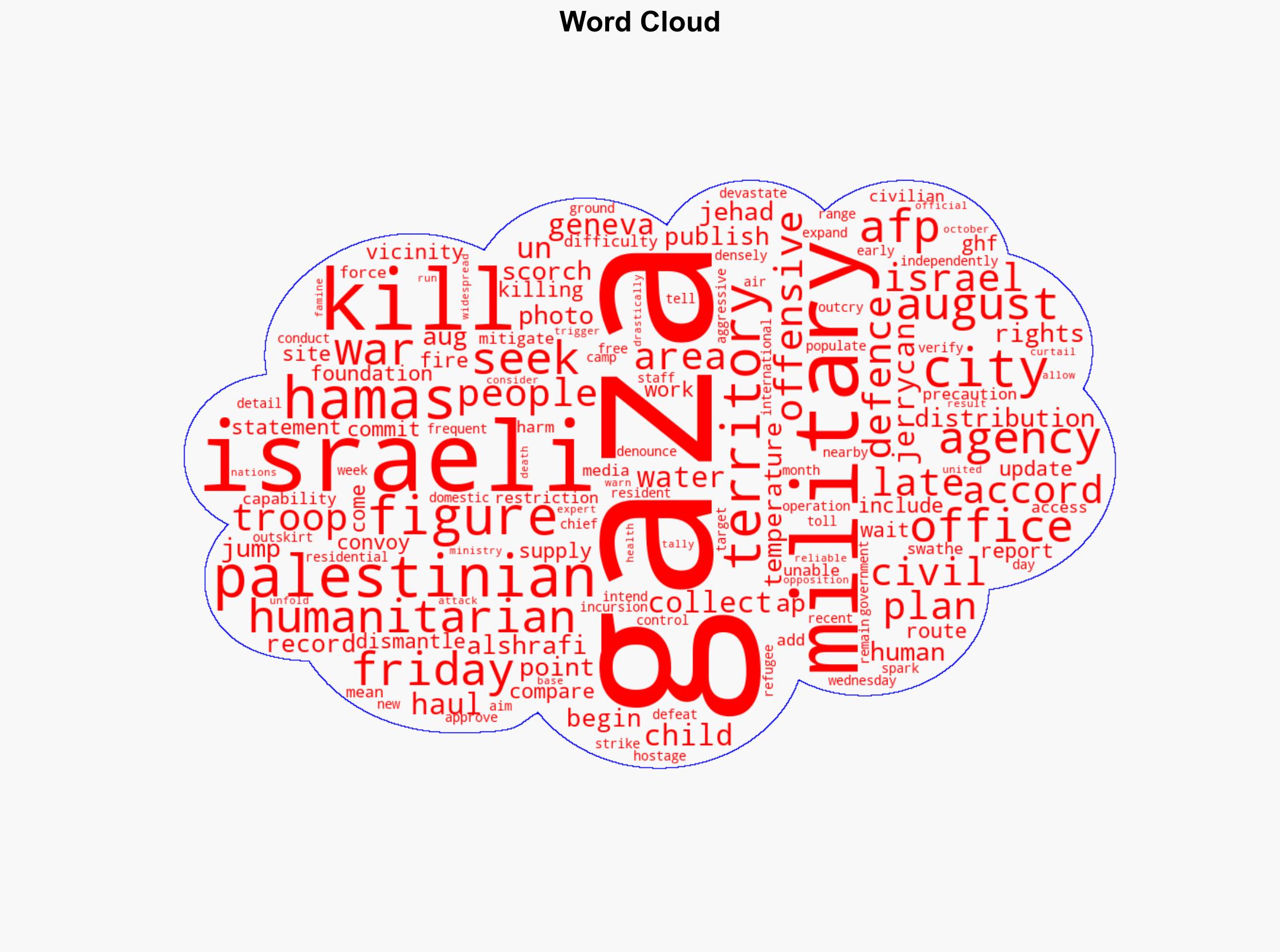 UN says at least 1760 killed while seeking aid in Gaza since late May - Hurriyet Daily News - Image 1