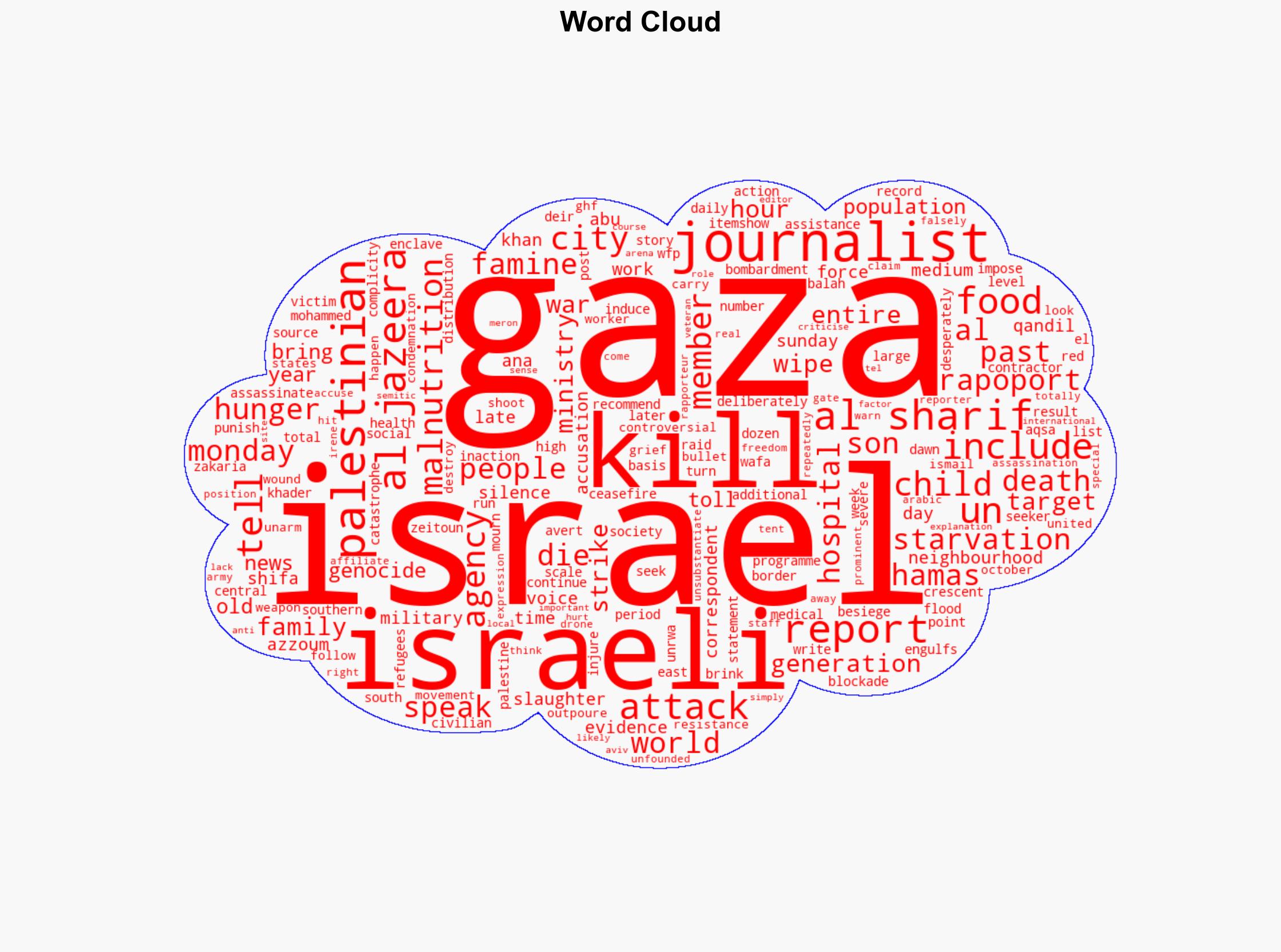 UN says families a generation being wiped out by Israels war on Gaza - Al Jazeera English - Image 1
