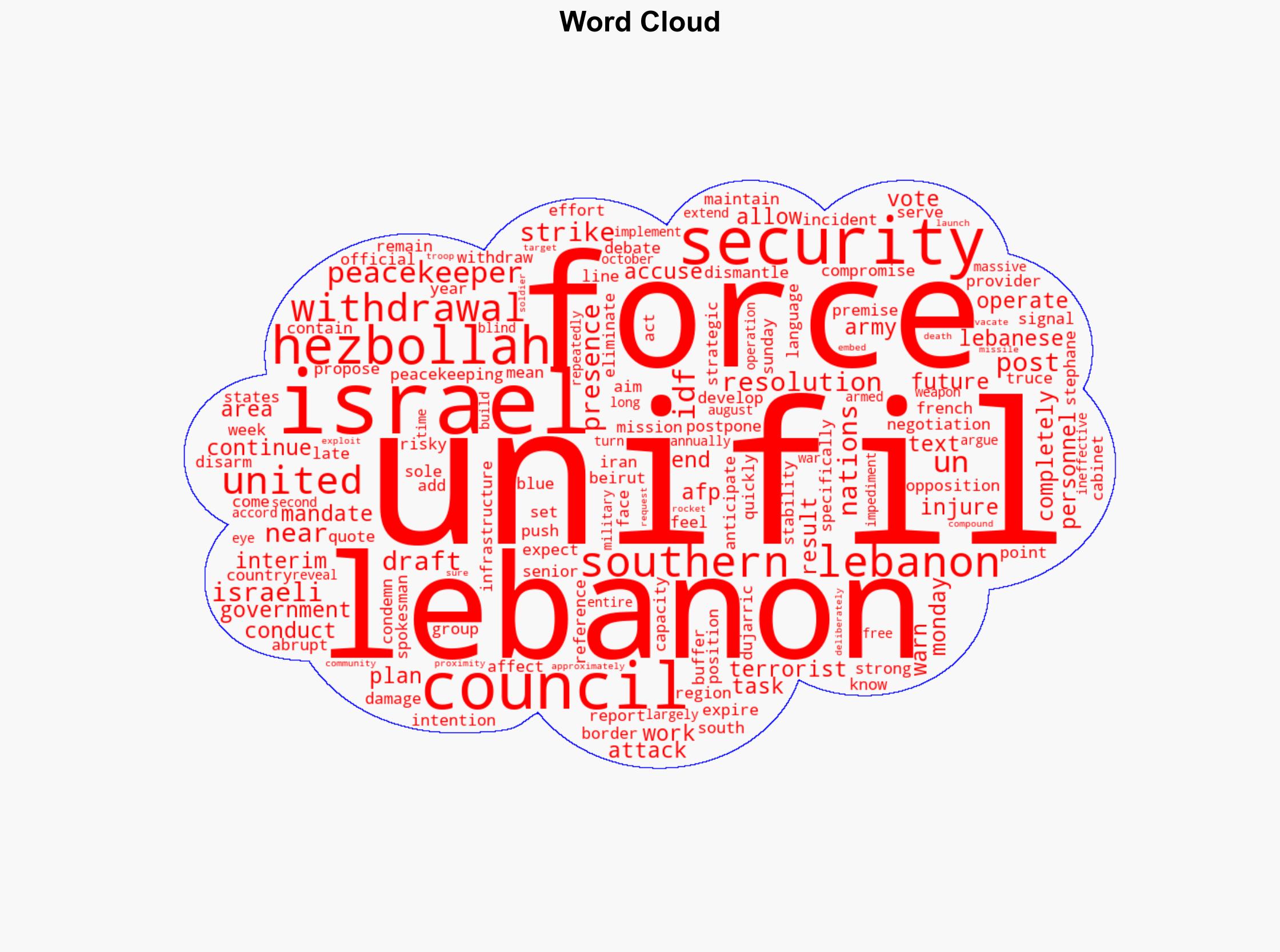 UN vote on UNIFIL's future delayed over Hezbollah-related opposition - Israelnationalnews.com - Image 1