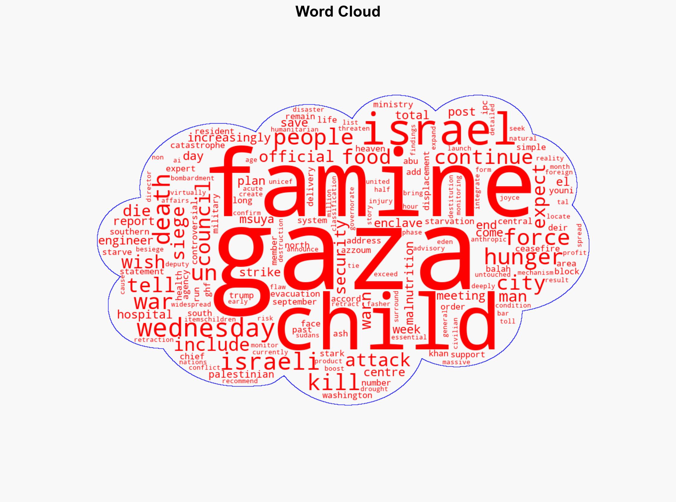 UN warns Gaza famine expanding as aid groups decry Israeli siege - Al Jazeera English - Image 1