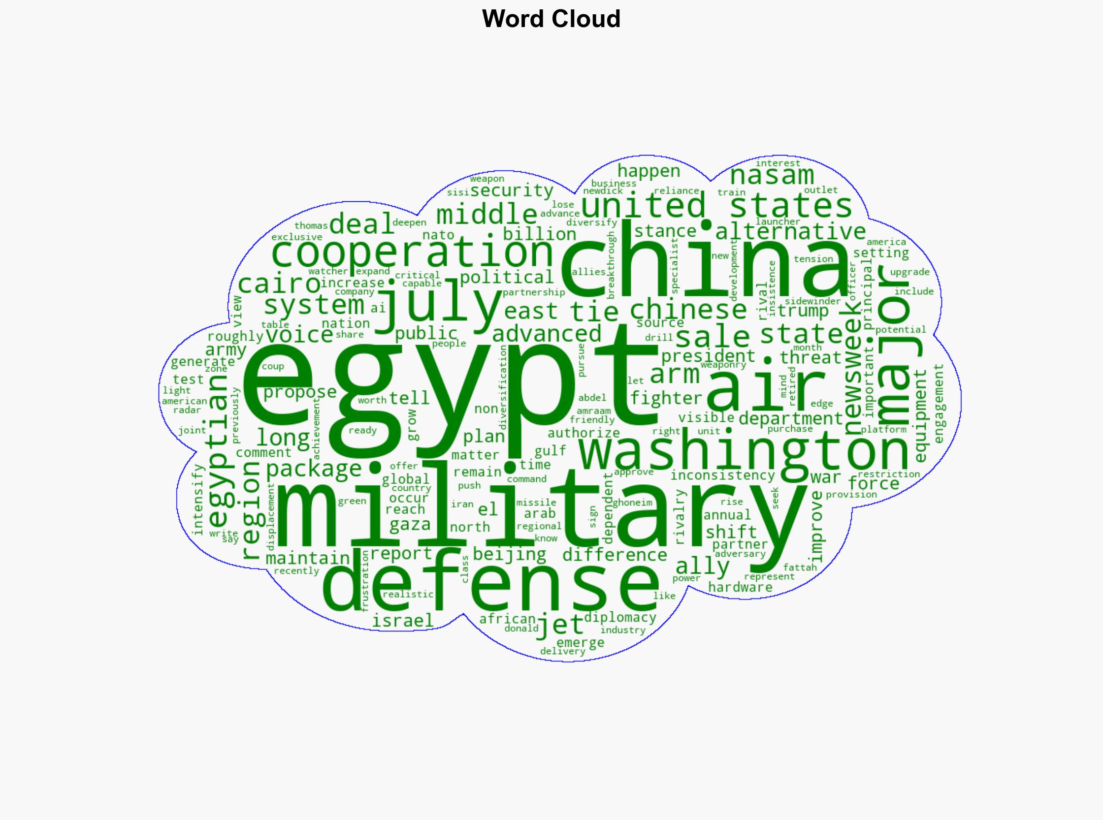 US Ally Becomes Arms Sales Battleground Between China and America - Newsweek - Image 1