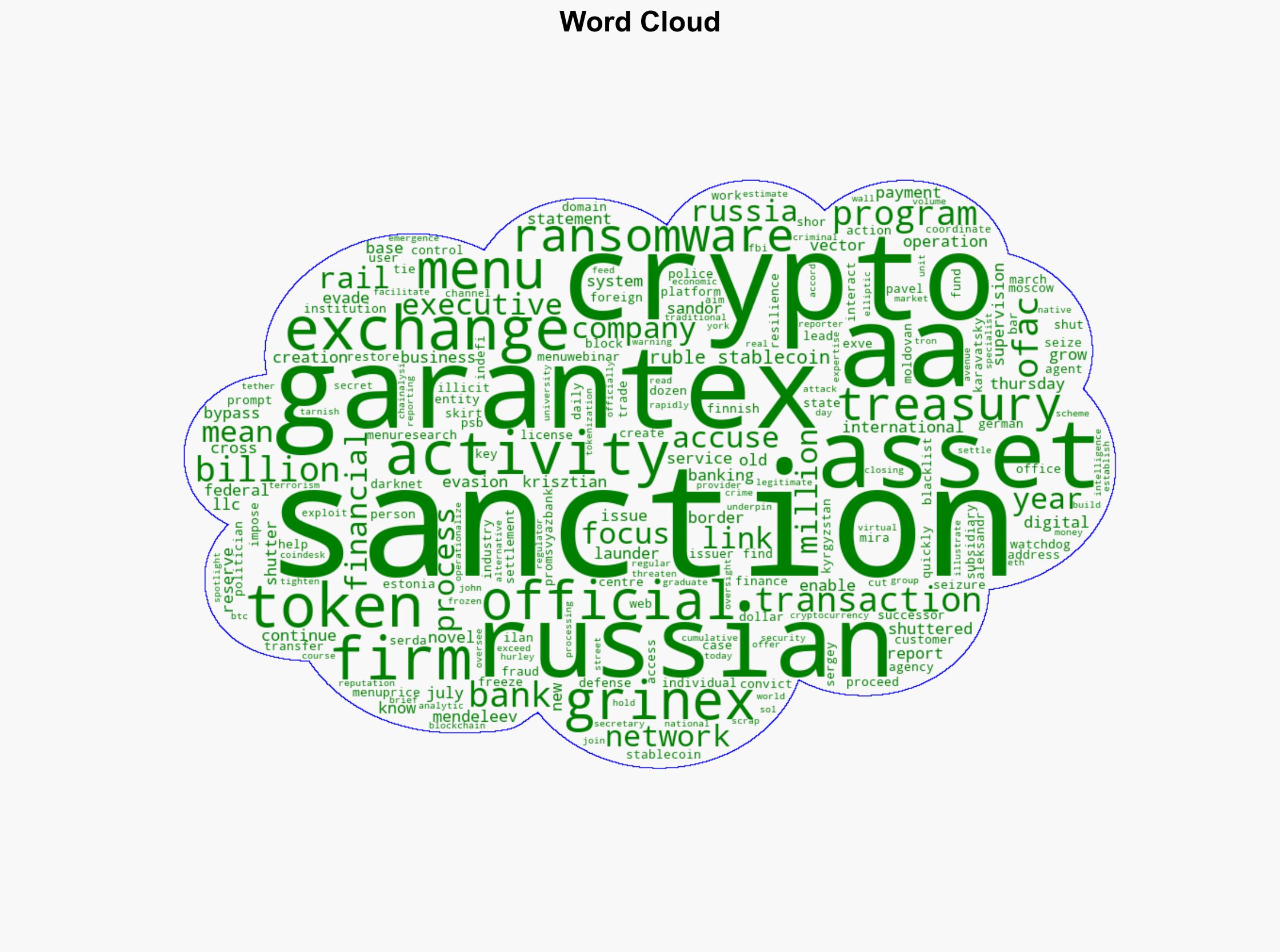 US Blacklists Crypto Network Behind Ruble-Backed Stablecoin and Shuttered Exchange Garantex - CoinDesk - Image 1
