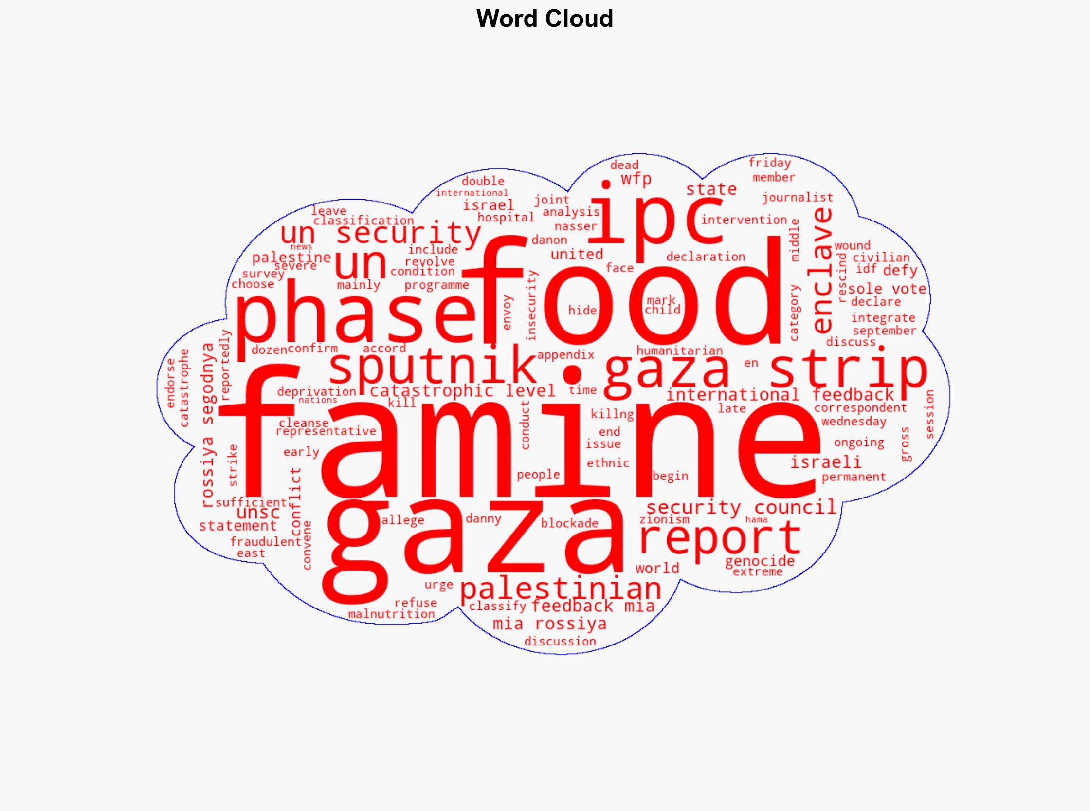 US Defies UN Security Council Sole Vote Against Gaza Famine Statement - Sputnikglobe.com - Image 1