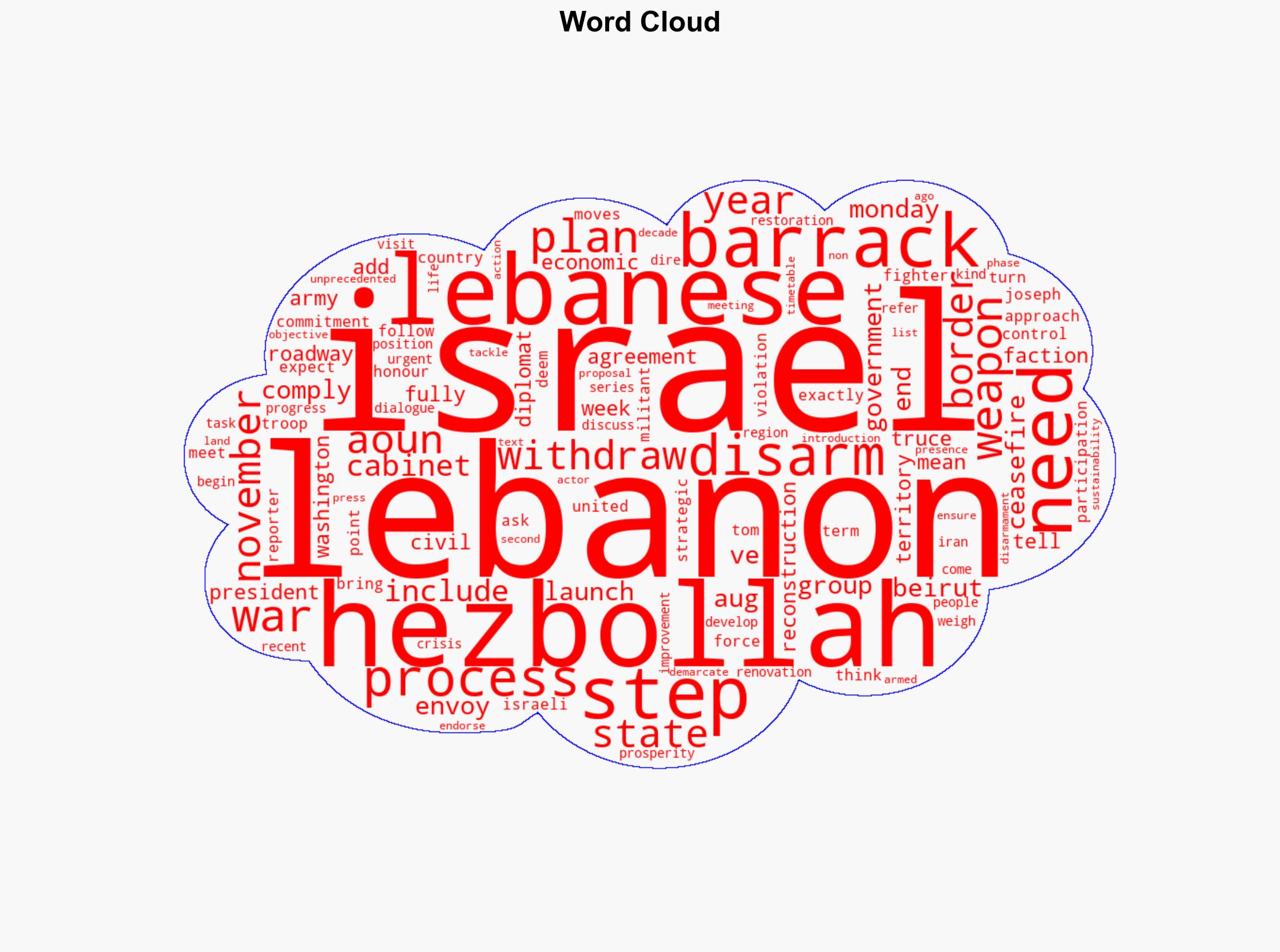 US Envoy Says Israel's Turn To 'Comply' As Lebanon Moves To Disarm Hezbollah - International Business Times - Image 1