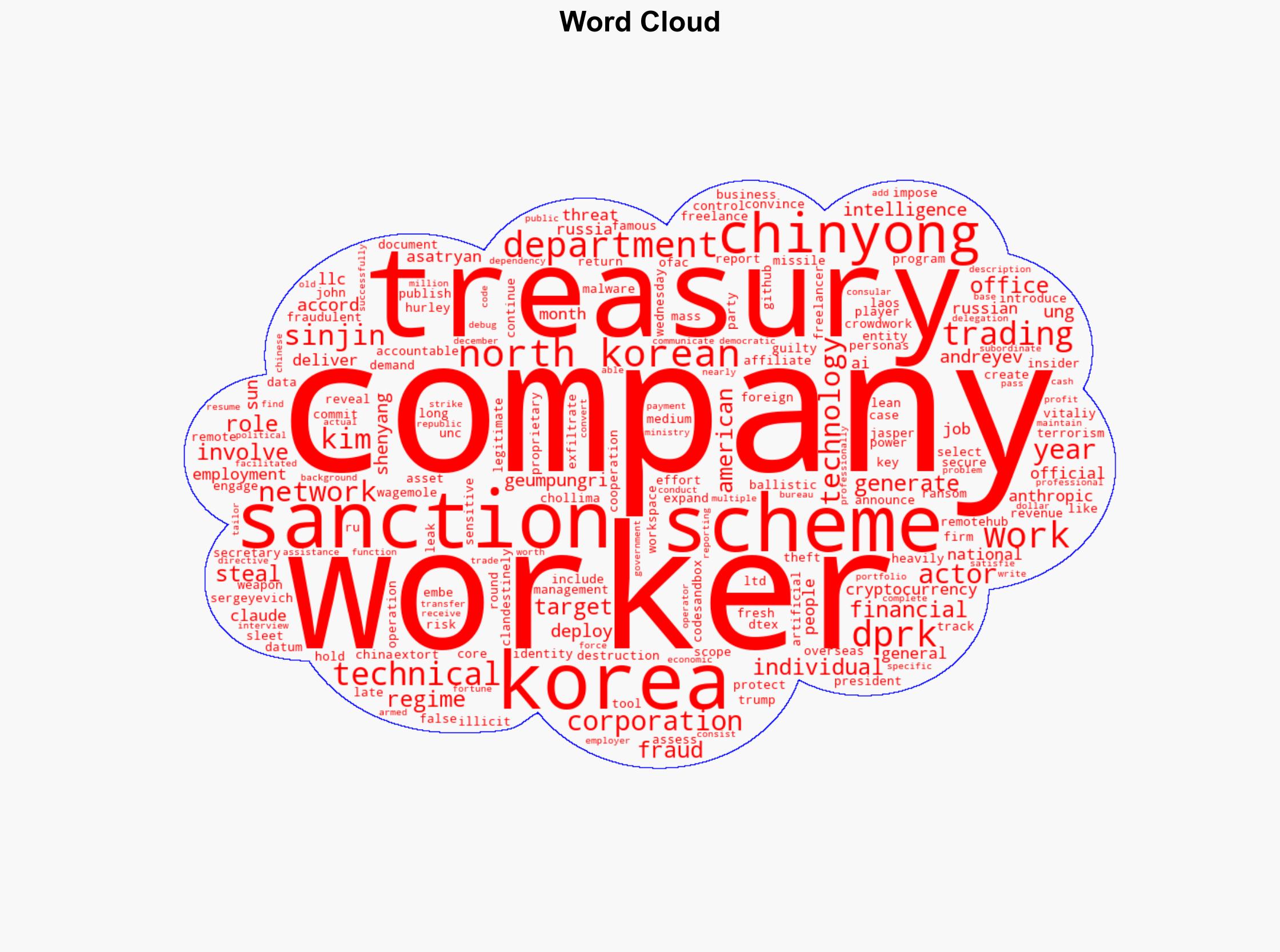 US Treasury Sanctions DPRK IT-Worker Scheme Exposing 600K Crypto Transfers and 1M Profits - Internet - Image 1