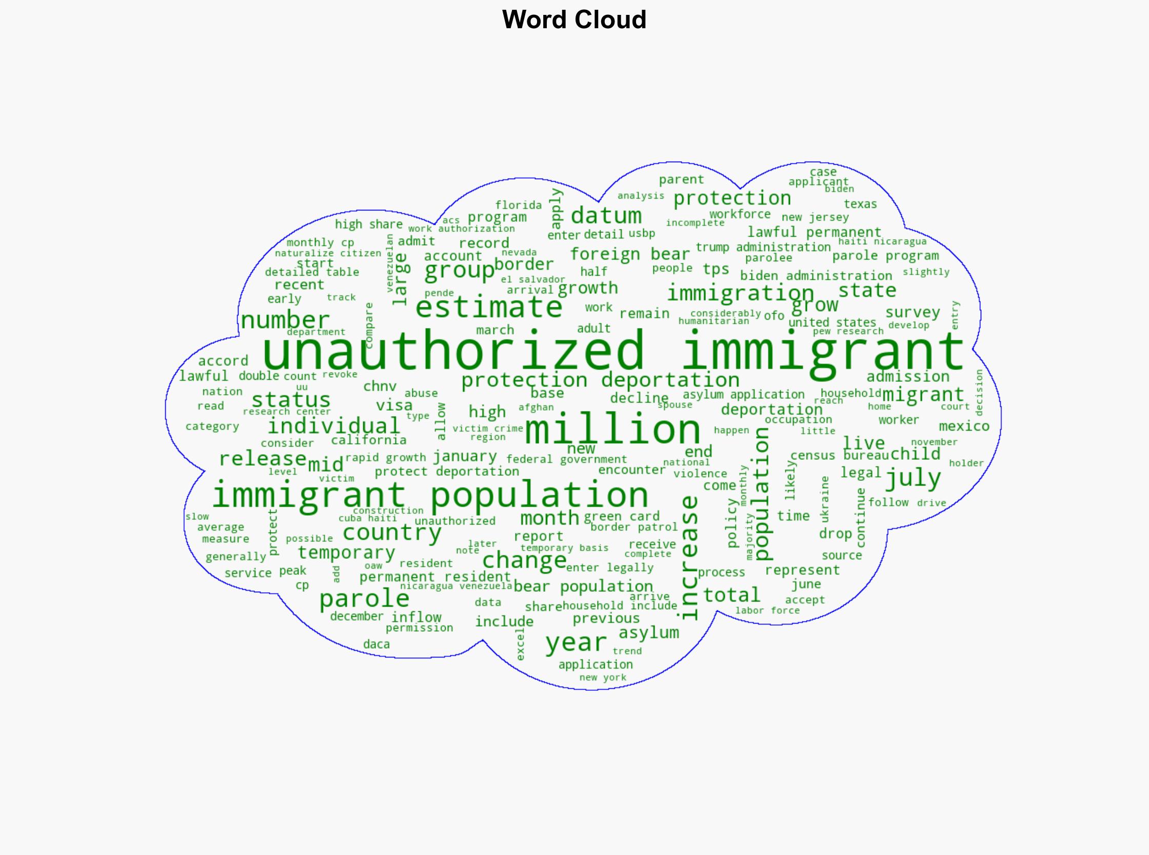 US Unauthorized Immigrant Population Reached a Record 14 Million in 2023 - Pew Research Center - Image 1