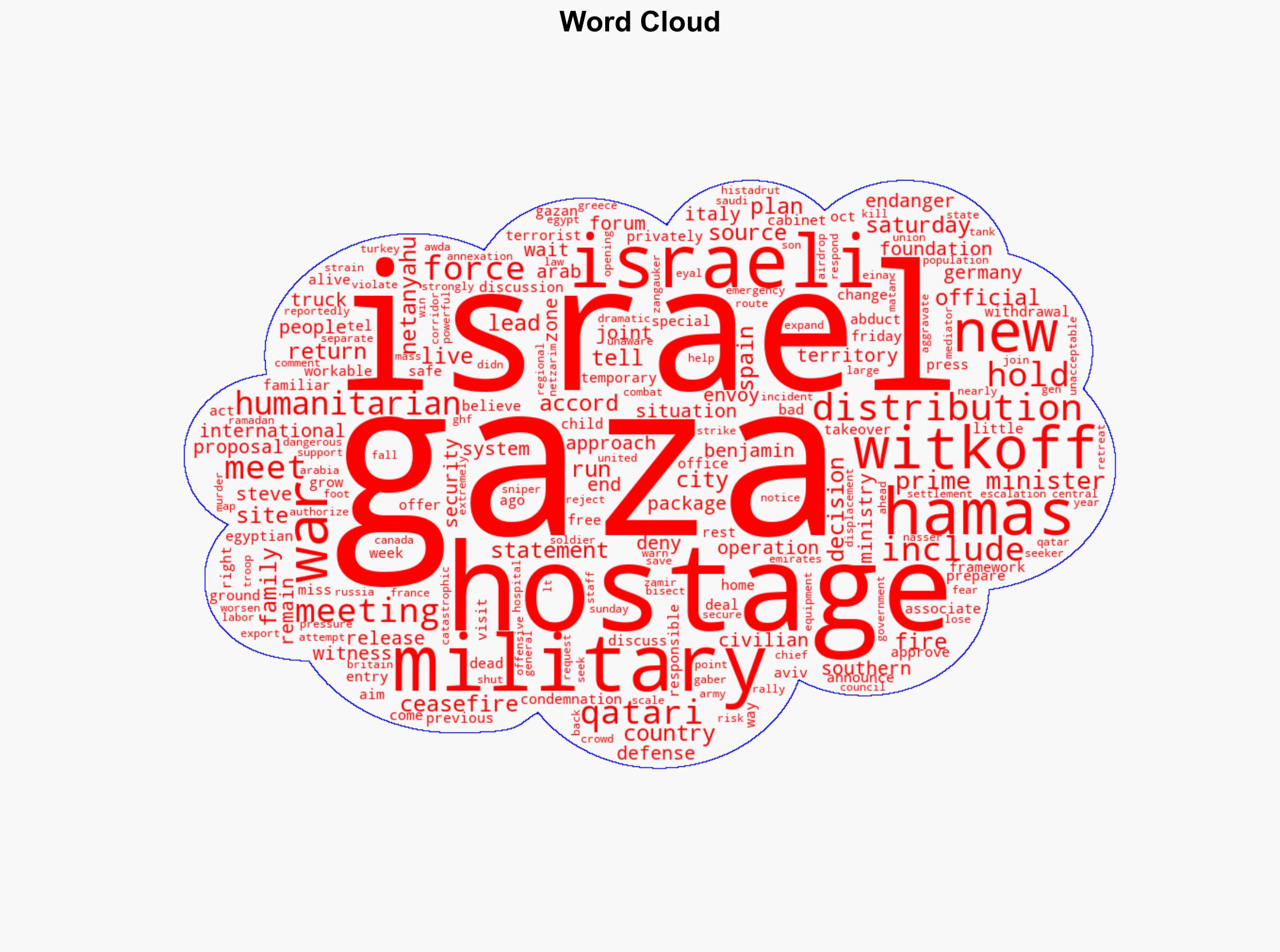 US envoy Steve Witkoff to meet with Qatari prime minister in Spain over Gaza - CBS News - Image 1