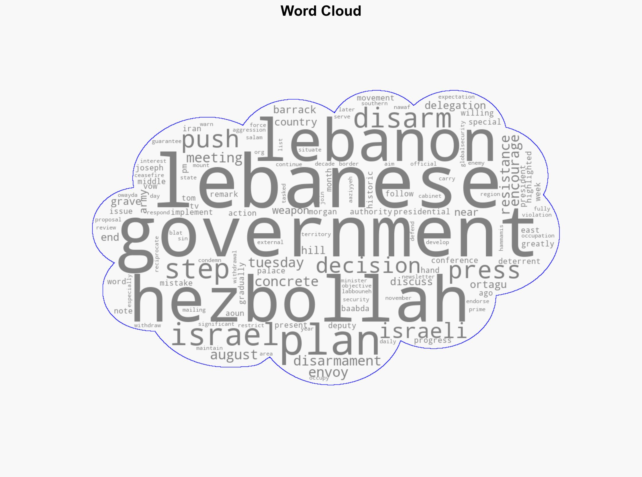 US pushes Lebanon on Hezbollah disarmament plan - Globalsecurity.org - Image 1