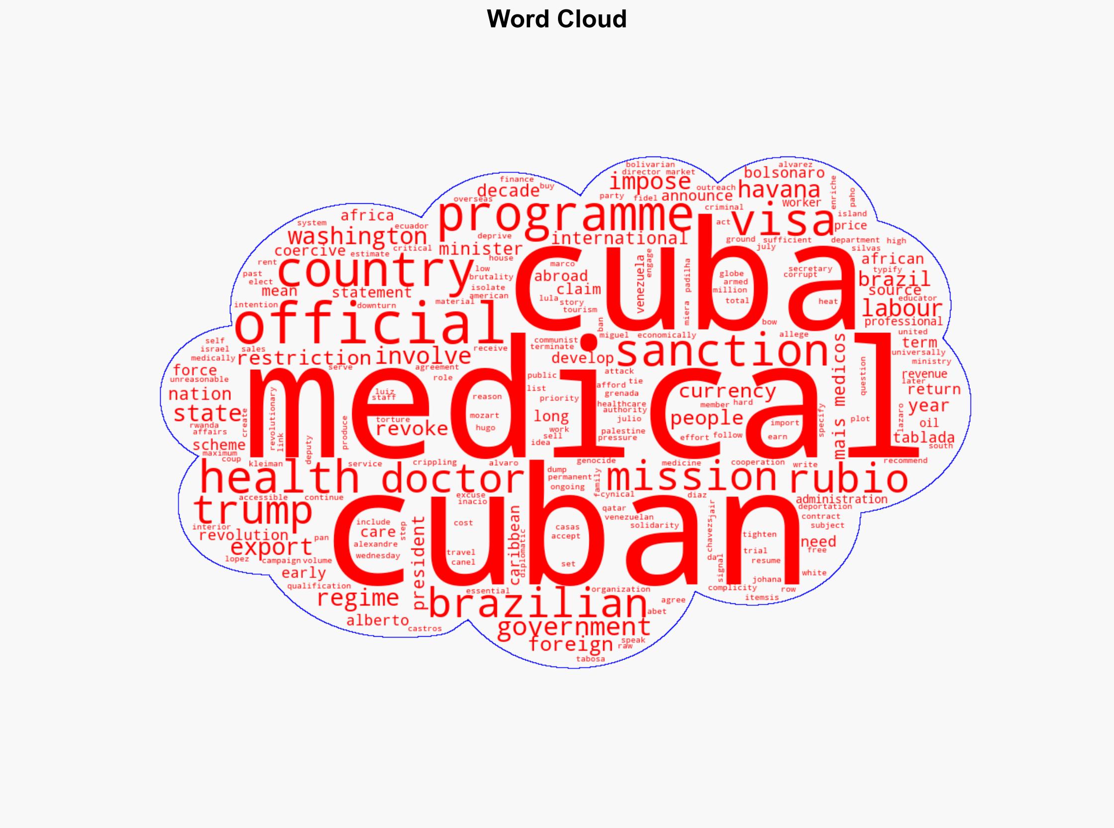 US sanctions Brazil health officials over Cubas overseas medical missions - Al Jazeera English - Image 1