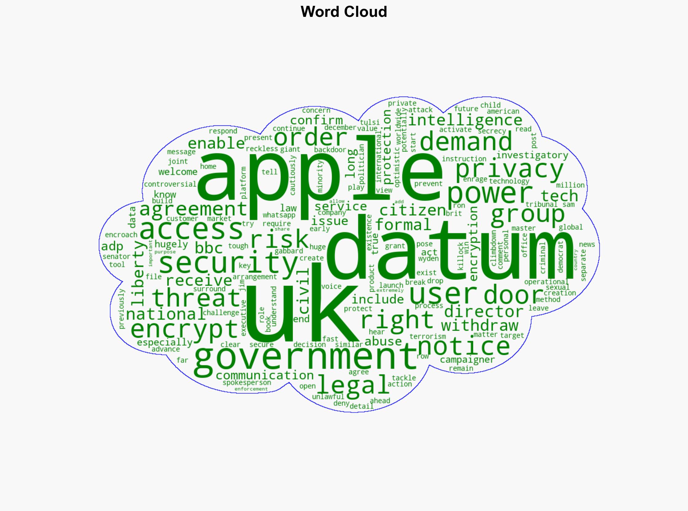US says UK has withdrawn demand to access Apple users' encrypted data - BBC News - Image 1