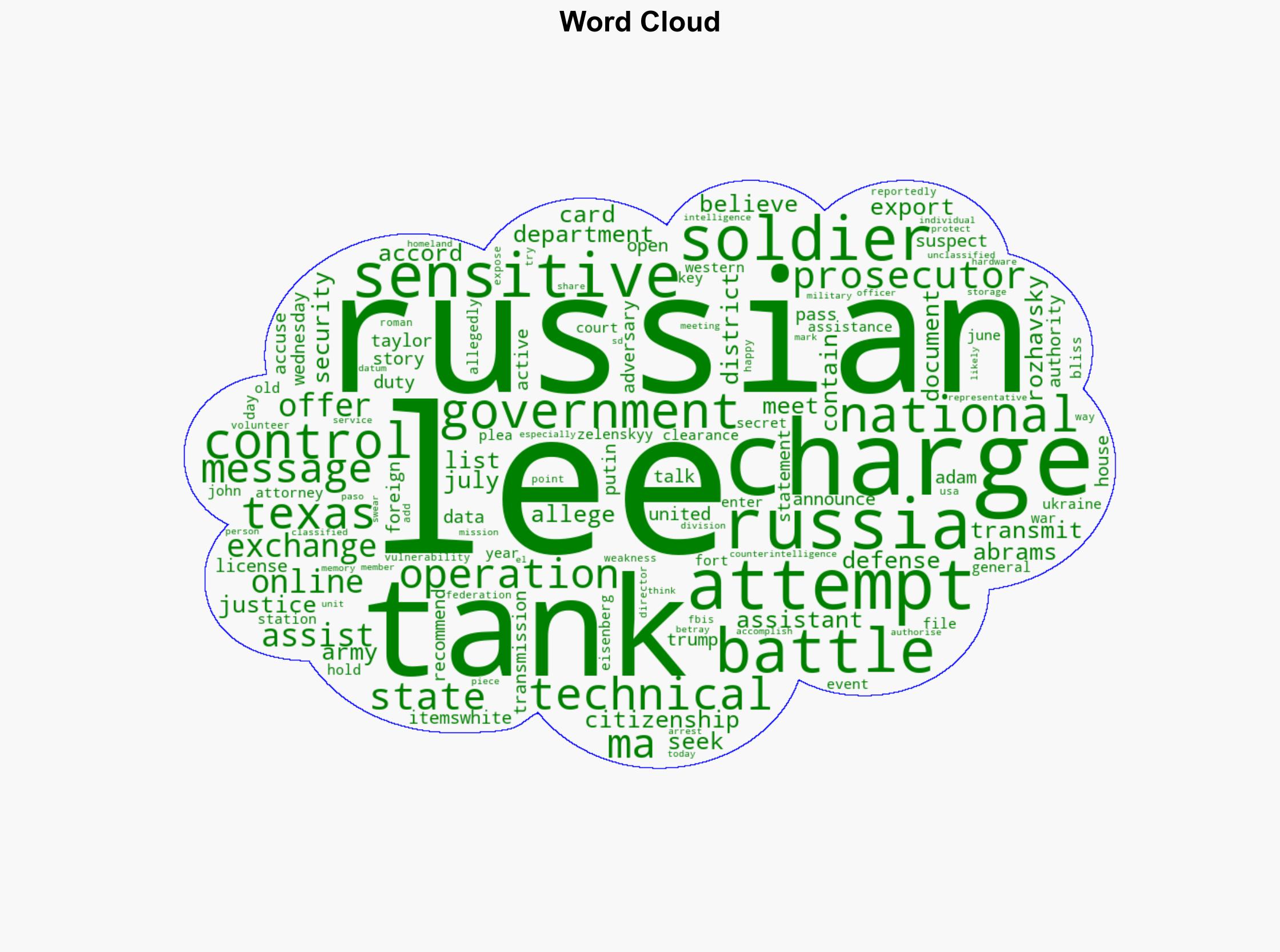 US soldier charged with attempt to provide Russia with battle tank info - Al Jazeera English - Image 1