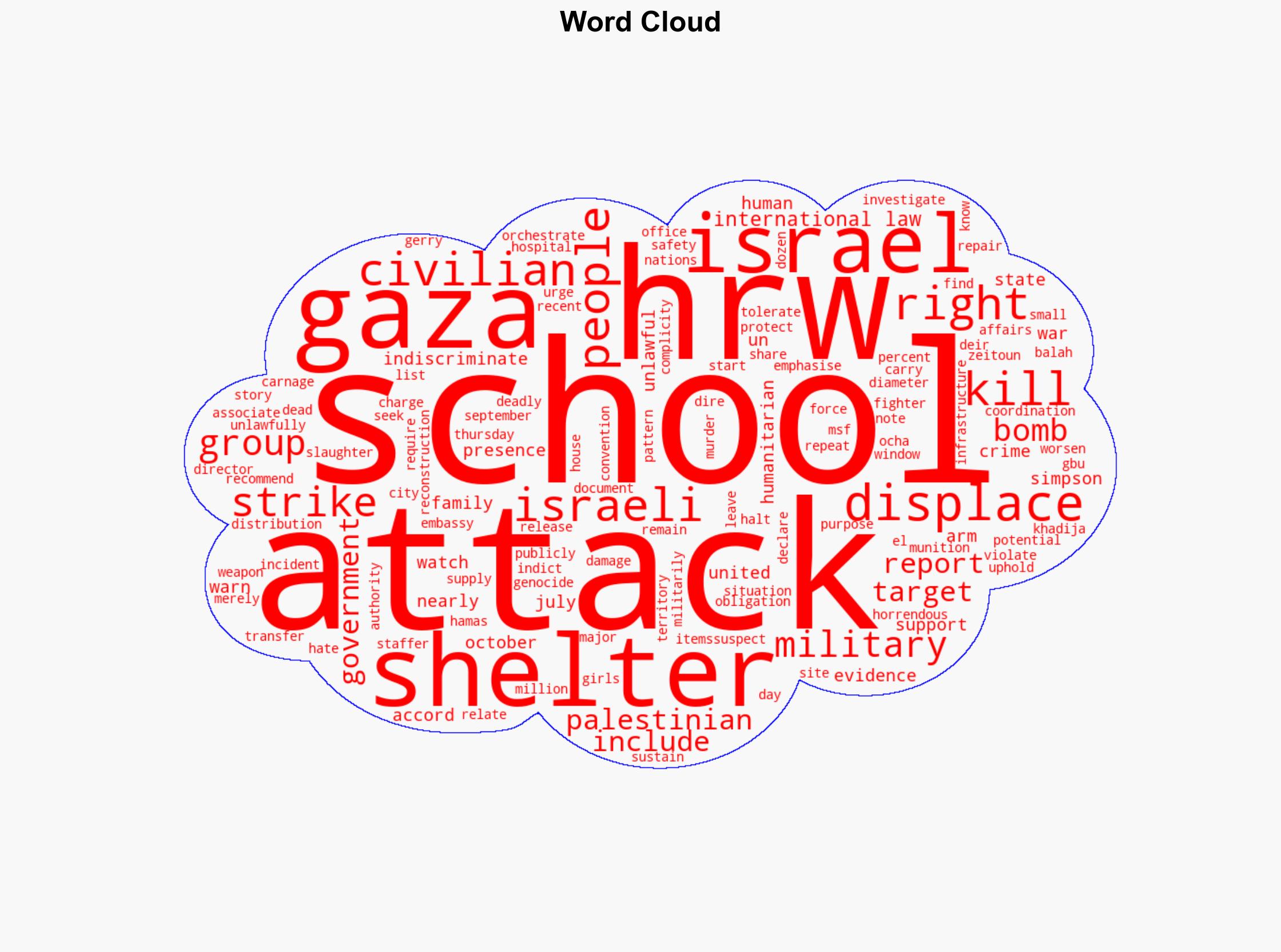 US-made bombs used in deadly Israeli strikes on Gaza schools HRW says - Al Jazeera English - Image 1