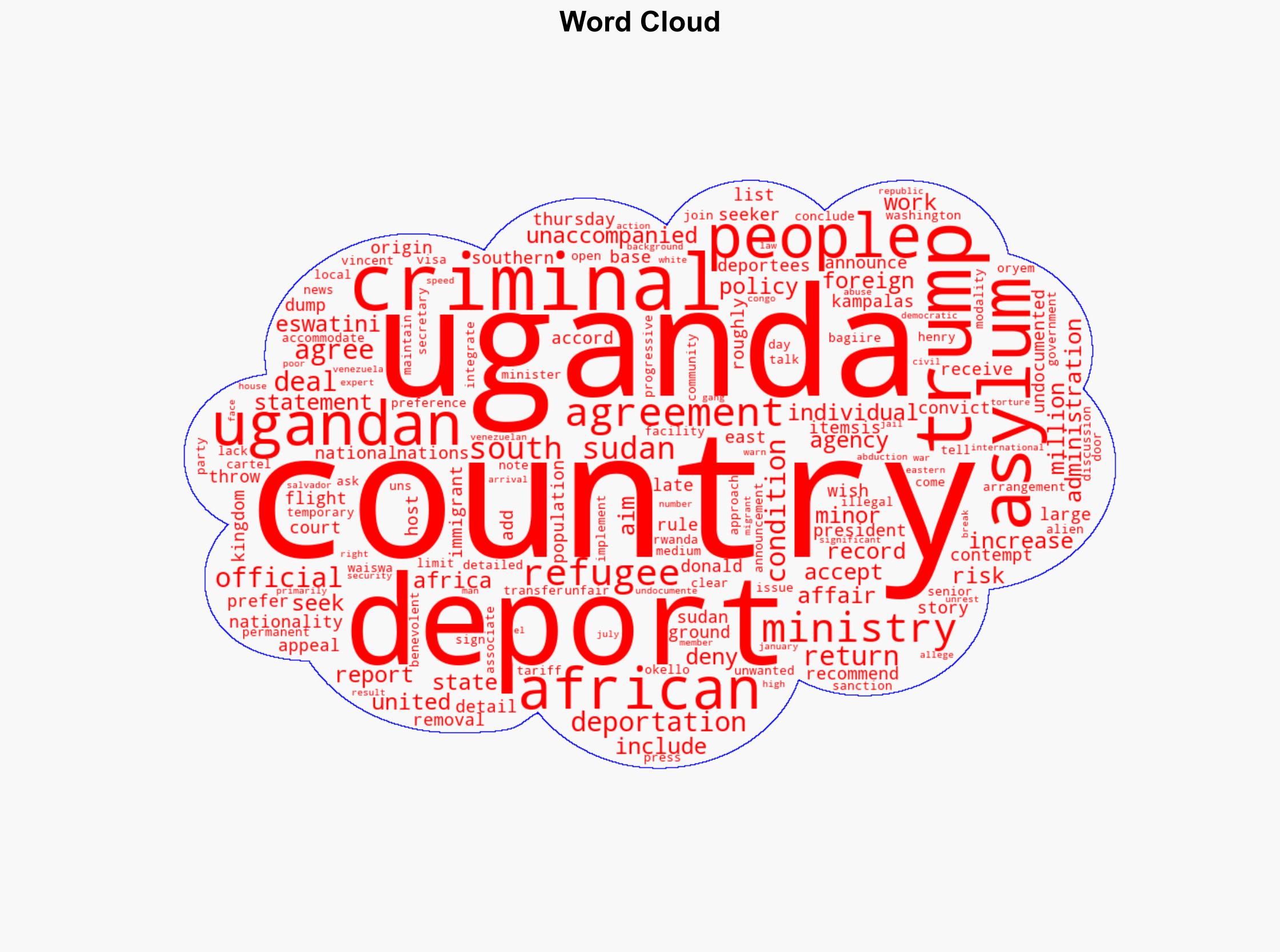 Uganda agrees deal with US to take in deported asylum seekers - Al Jazeera English - Image 1