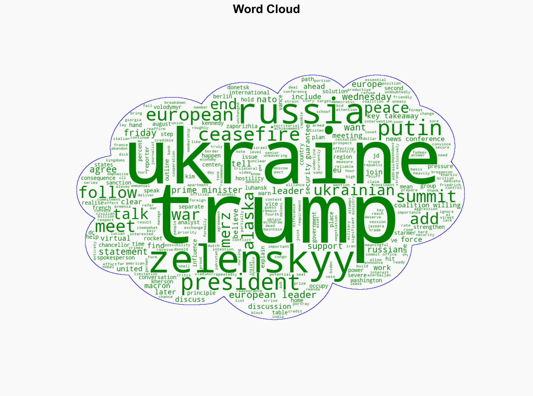 Ukraine EU US leaders speak ahead of Trump-Putin meeting Key takeaways - Al Jazeera English - Image 1