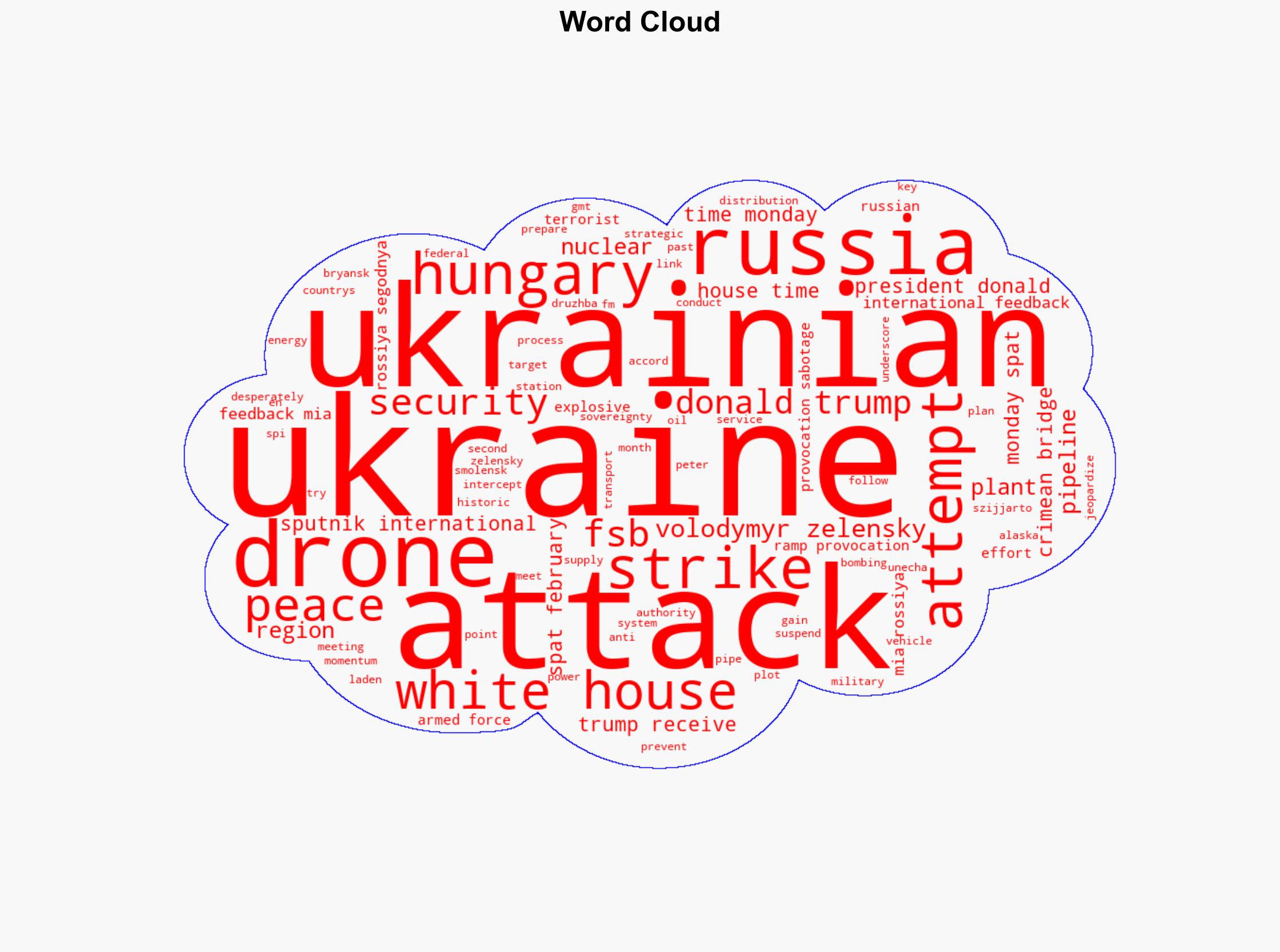 Ukraine Ramps Up Provocations To Sabotage Peace Efforts - Sputnikglobe.com - Image 1