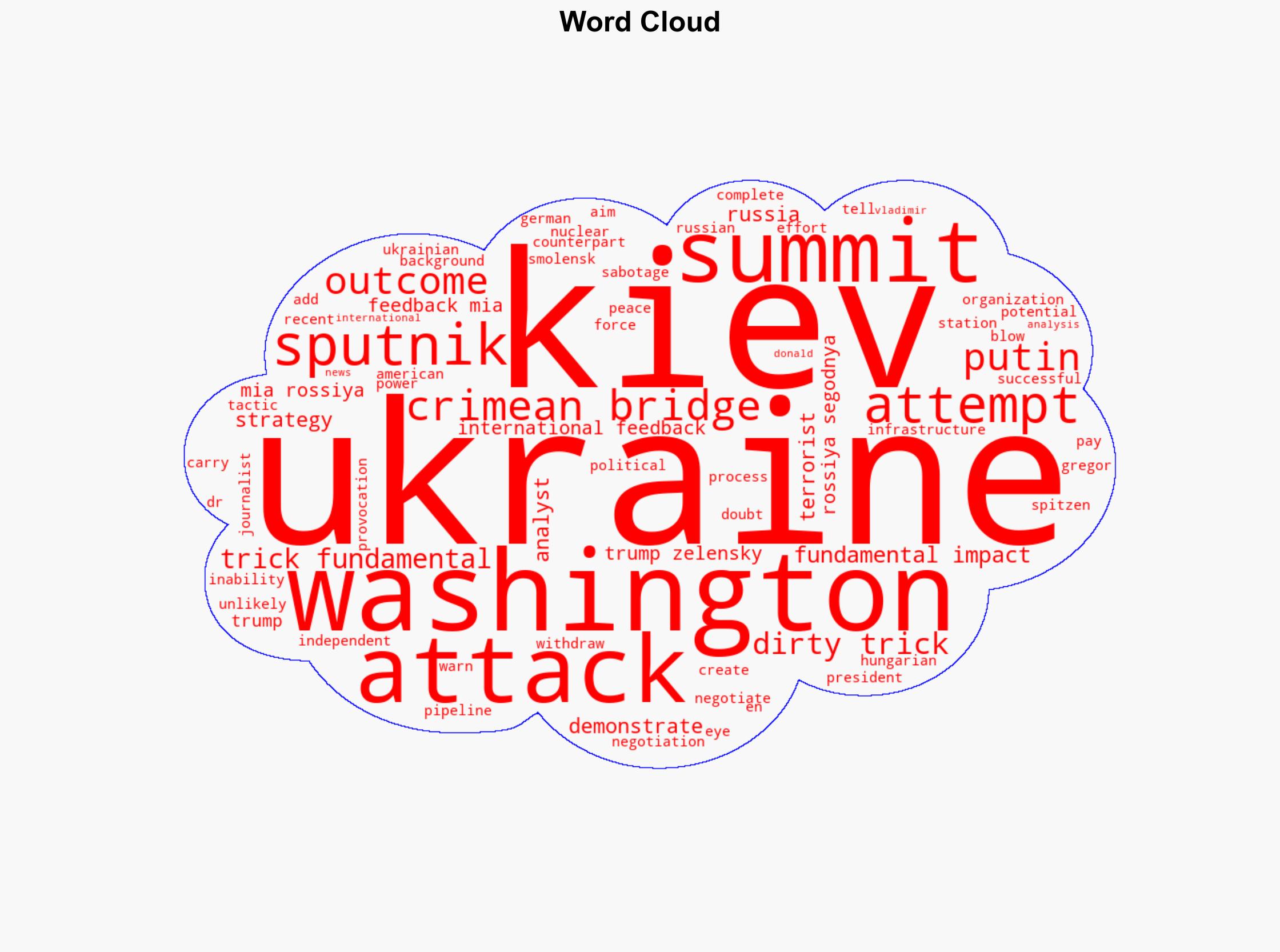 Ukraines Dirty Tricks Wont Have Fundamental Impact on Washington Summit Outcome - Sputnikglobe.com - Image 1